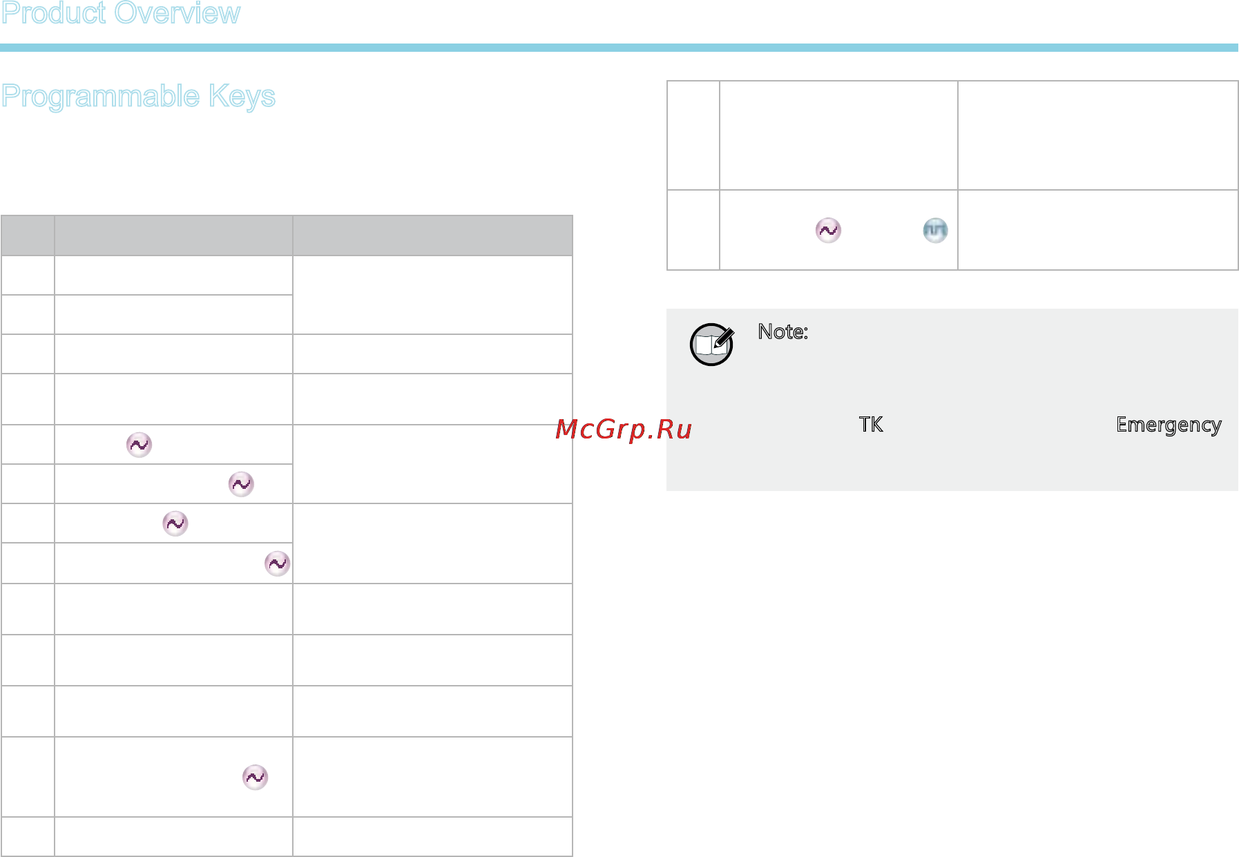 Hytera PD-705G [9/22] Product overview