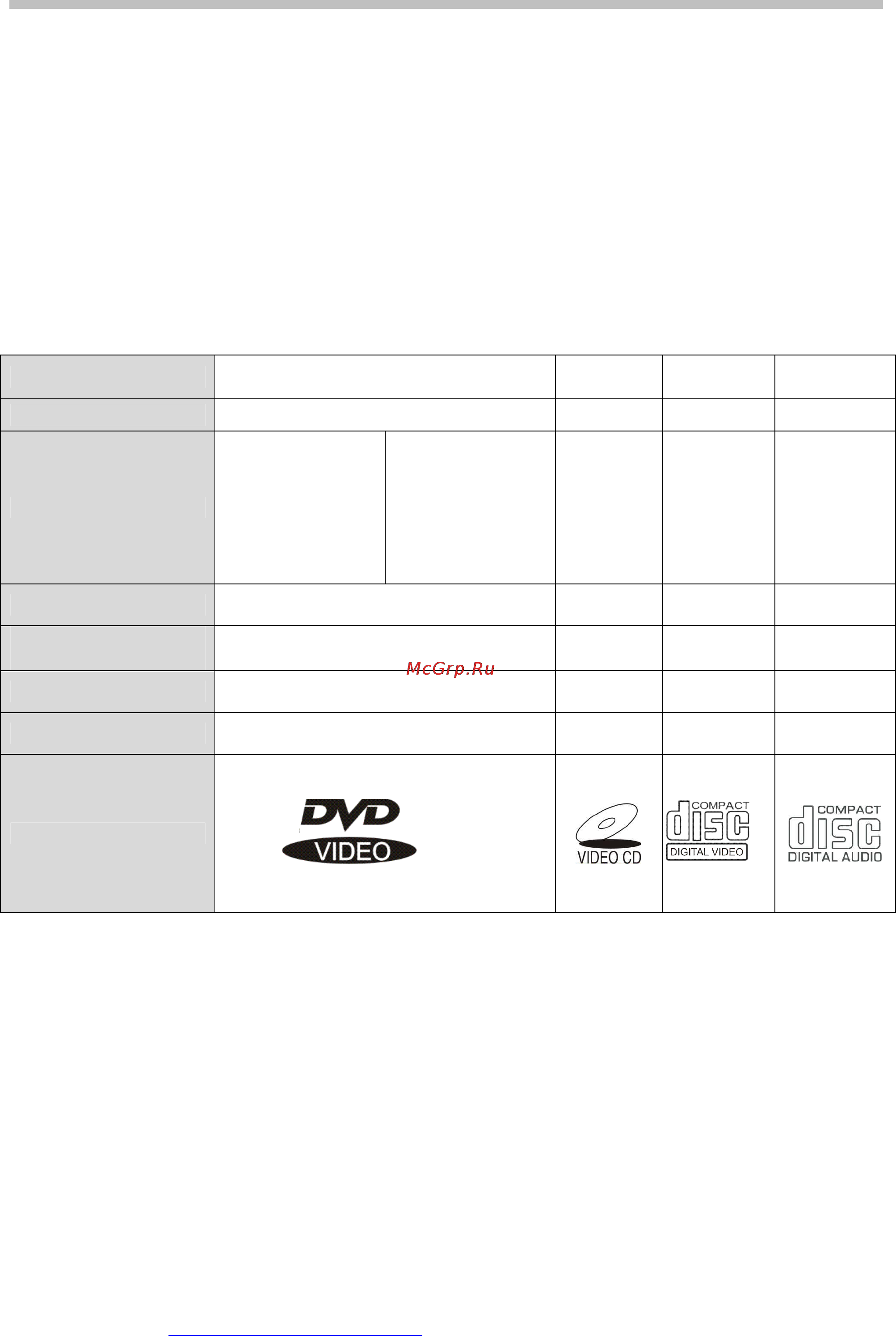 Soundmax SM-DVD5100-N [5/25] Особенности dvd дисков