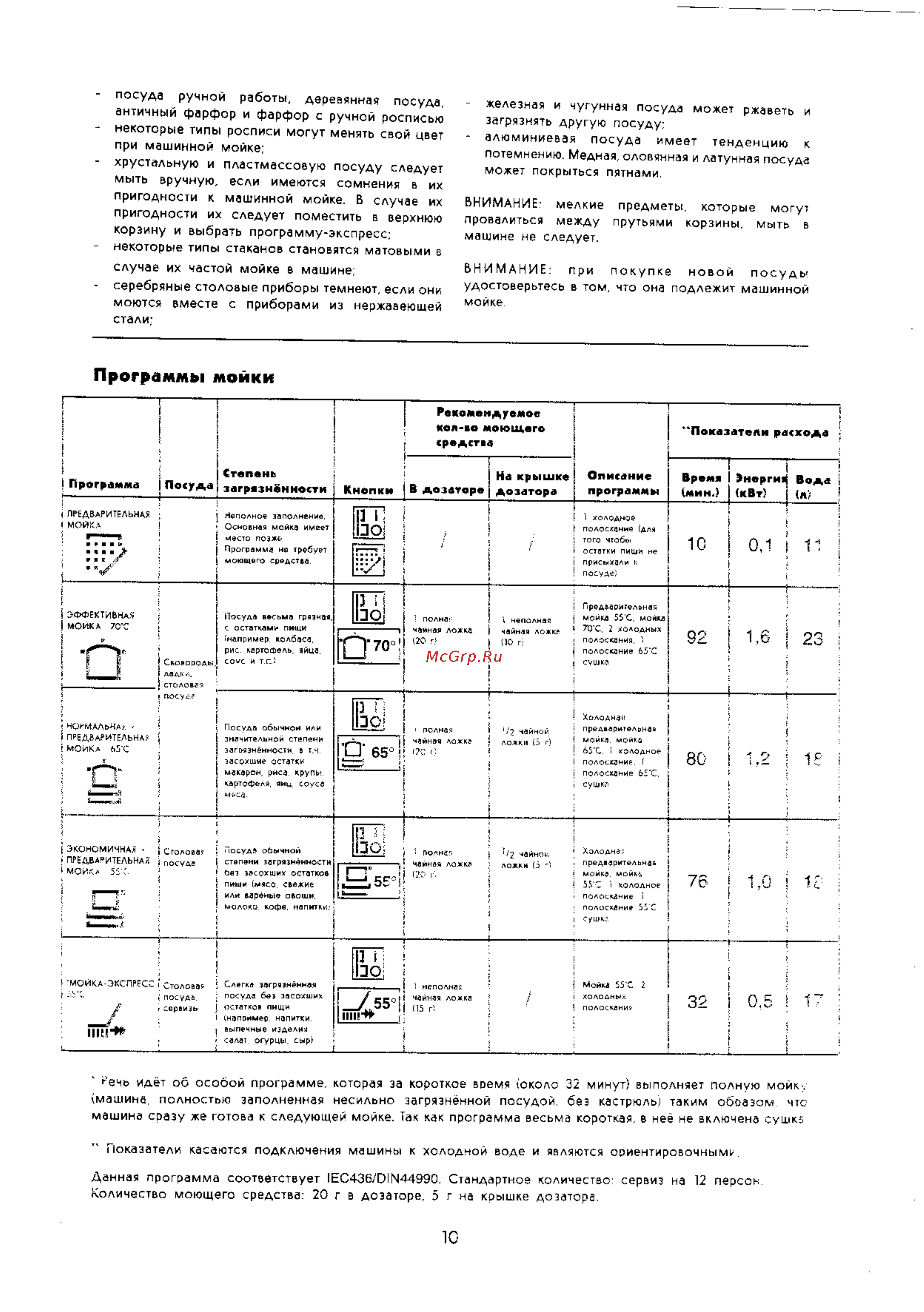 Electrolux ESL 459 [10/15] Программы мойки