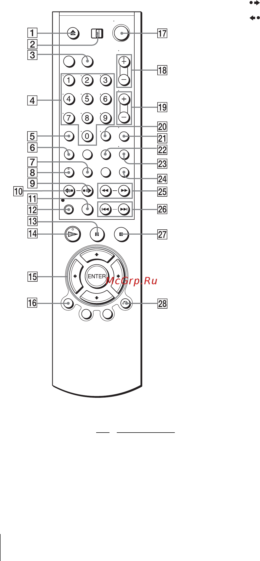Sony SLV-D970PR [144/148] Пульт дистанционного управления для видеомагнитофона