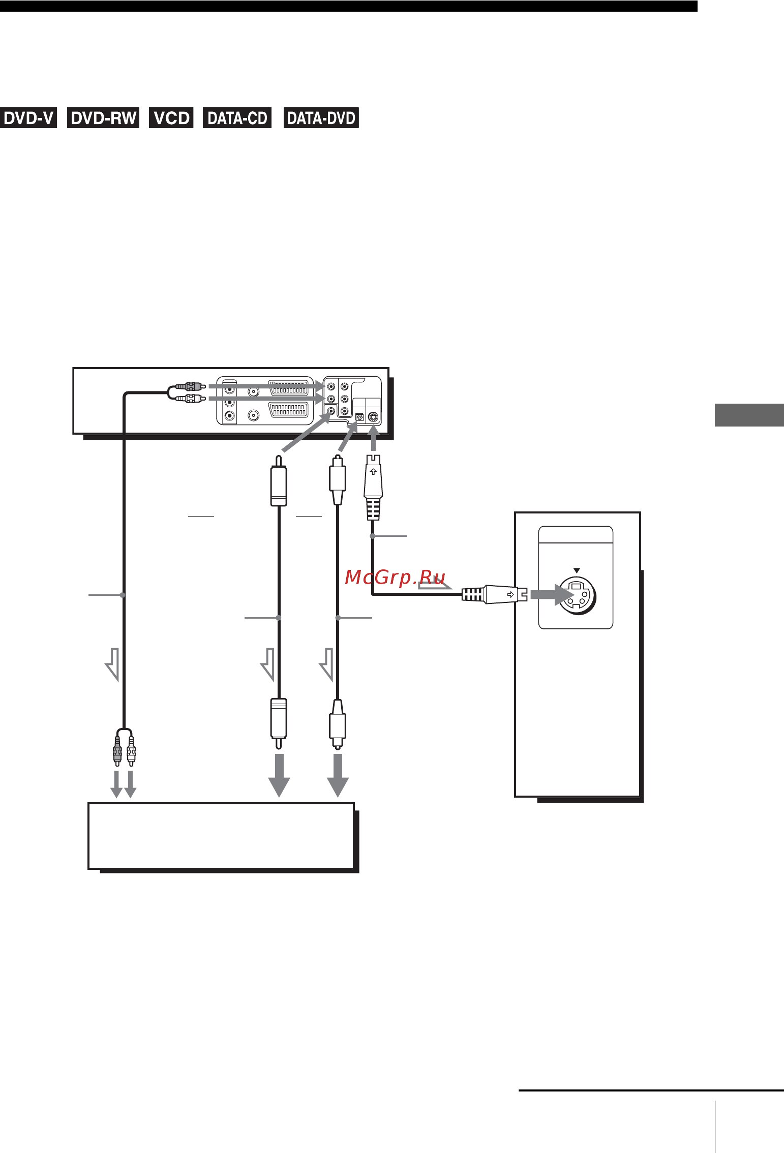 Sony SLV-D970P N/R [65/148] Ïîäêë åíèå s video âèäåî ñ ²àçäåëüíîé çàïèñü