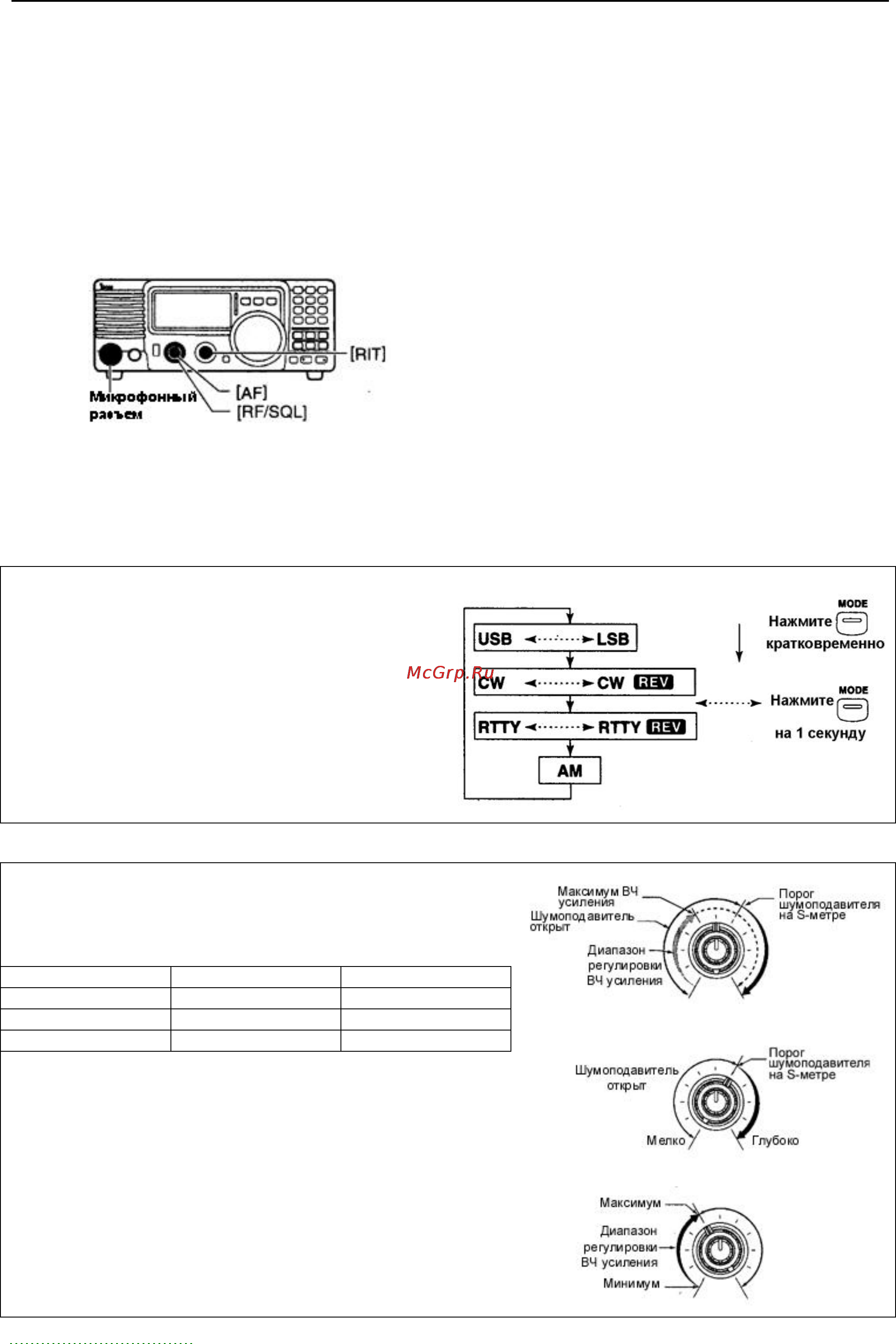 Icom IC-78 [20/54] N выбор вида излучения