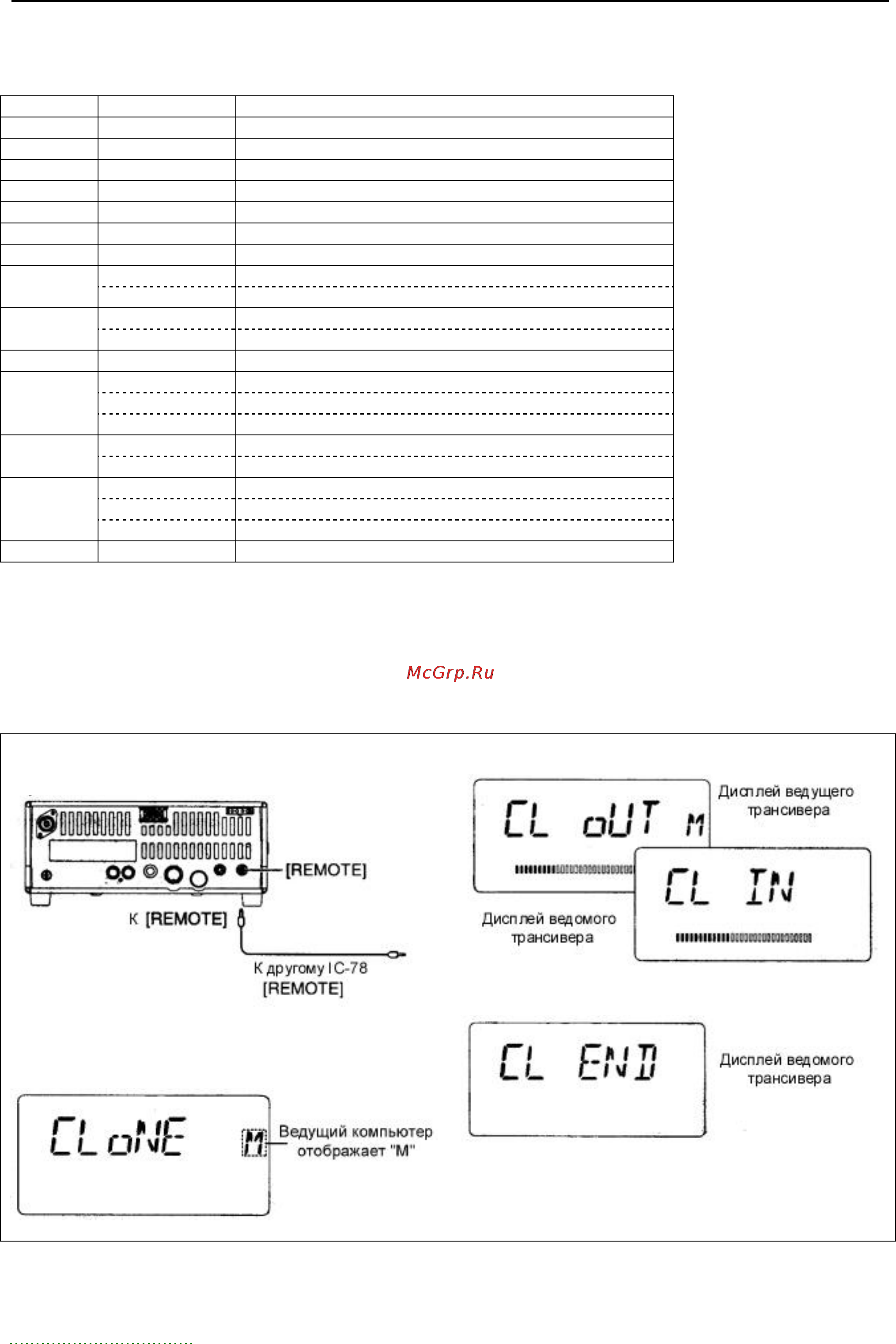 Icom IC-78 [50/54] Www e v t ru