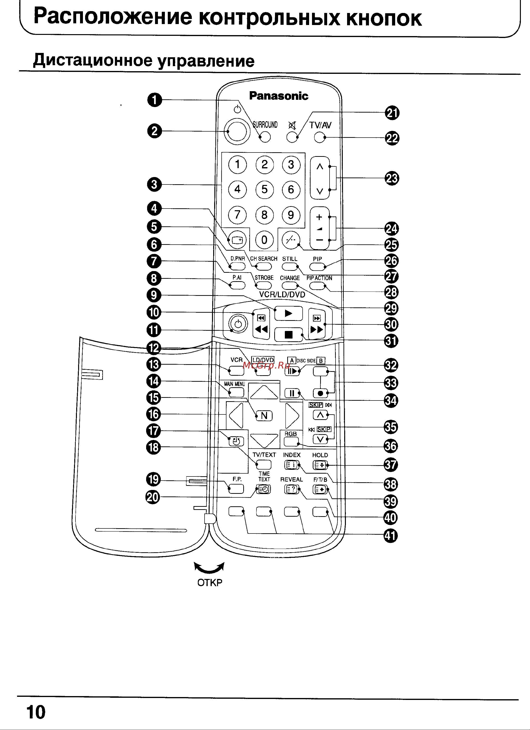 Panasonic TX-33P100T Инструкция по эксплуатации онлайн [10/59] 31388