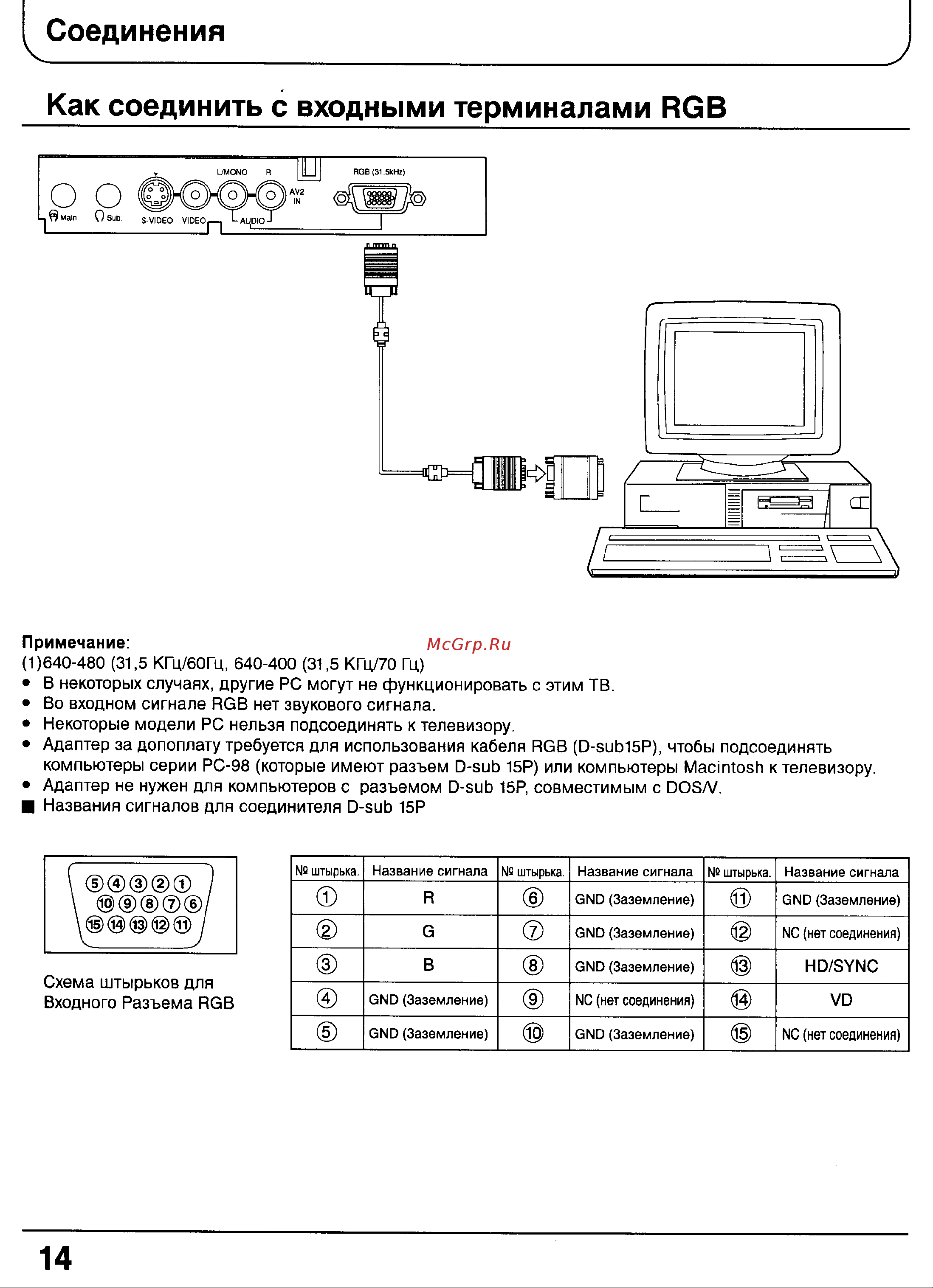 Panasonic TX-29P100T [14/59] Компьютеры серии рс 98 которые имеют разъем d sub 15р или компьютеры macintosh к телевизору