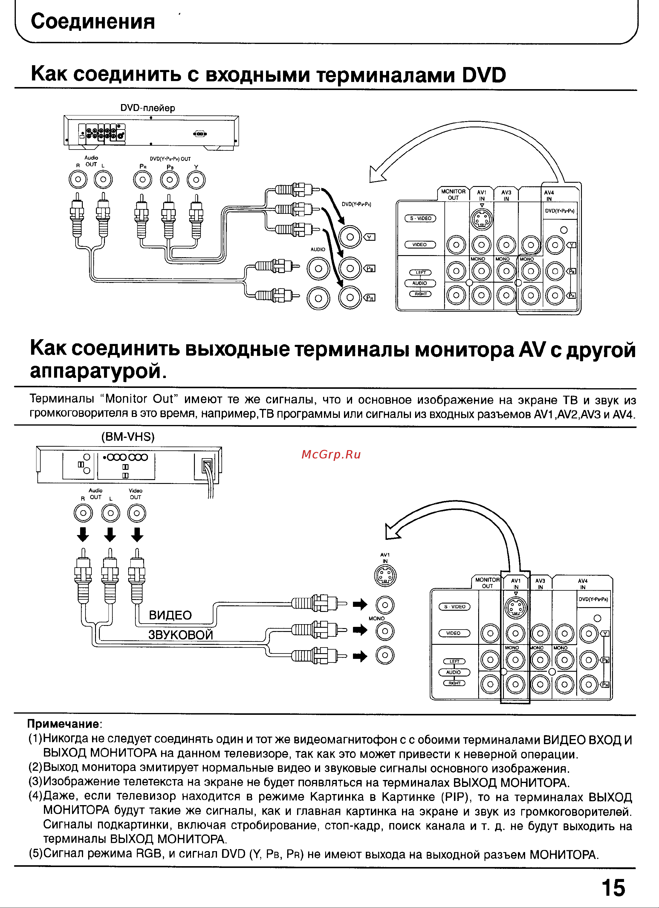 Panasonic TX-29P100T [15/59] Как соединить выходные терминалы монитора av с другой аппаратурой