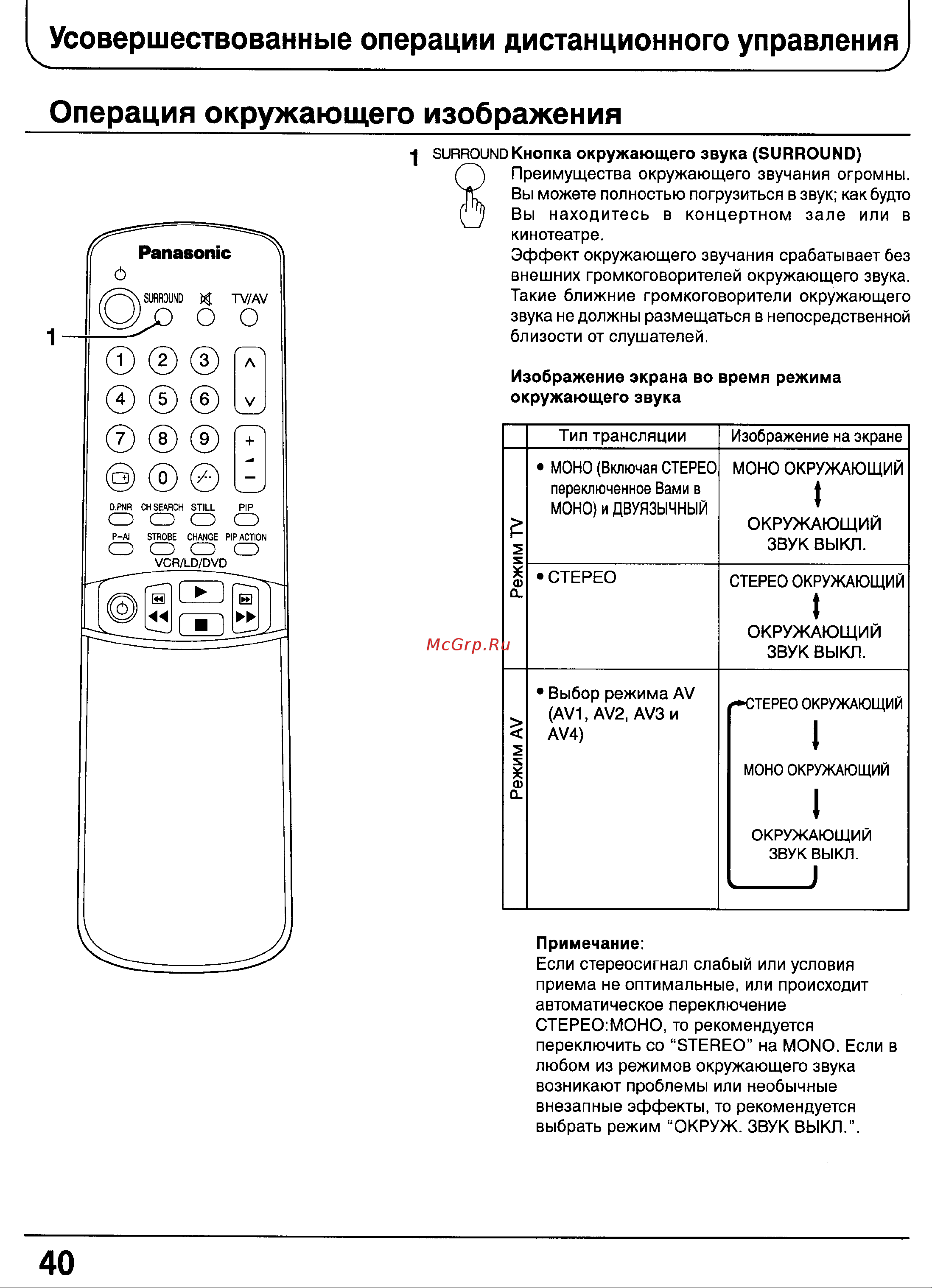 Panasonic TX-29P100T [39/59] Операция окружающего изображения