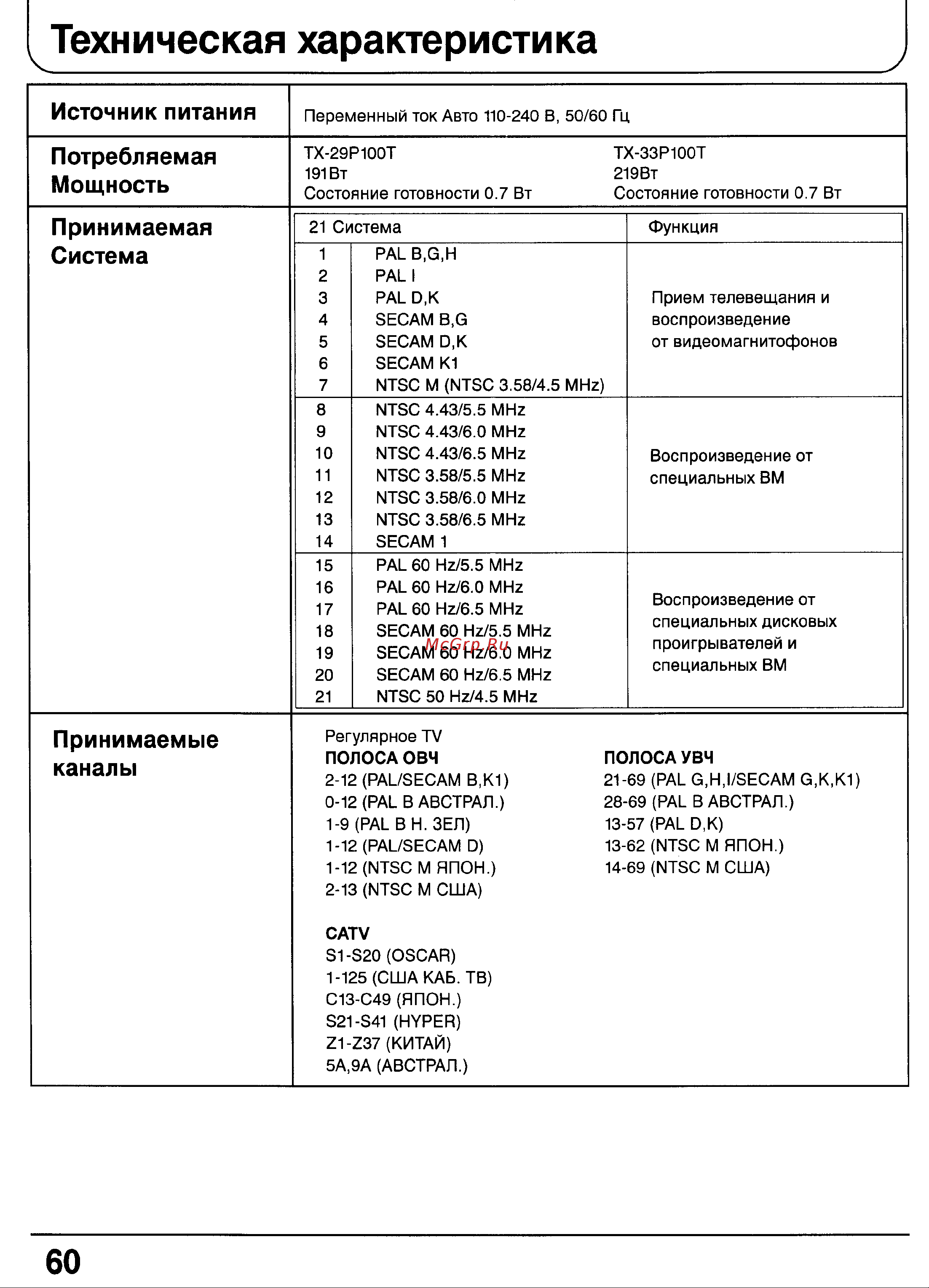 Panasonic TX-29P100T [57/59] Техническая характеристика