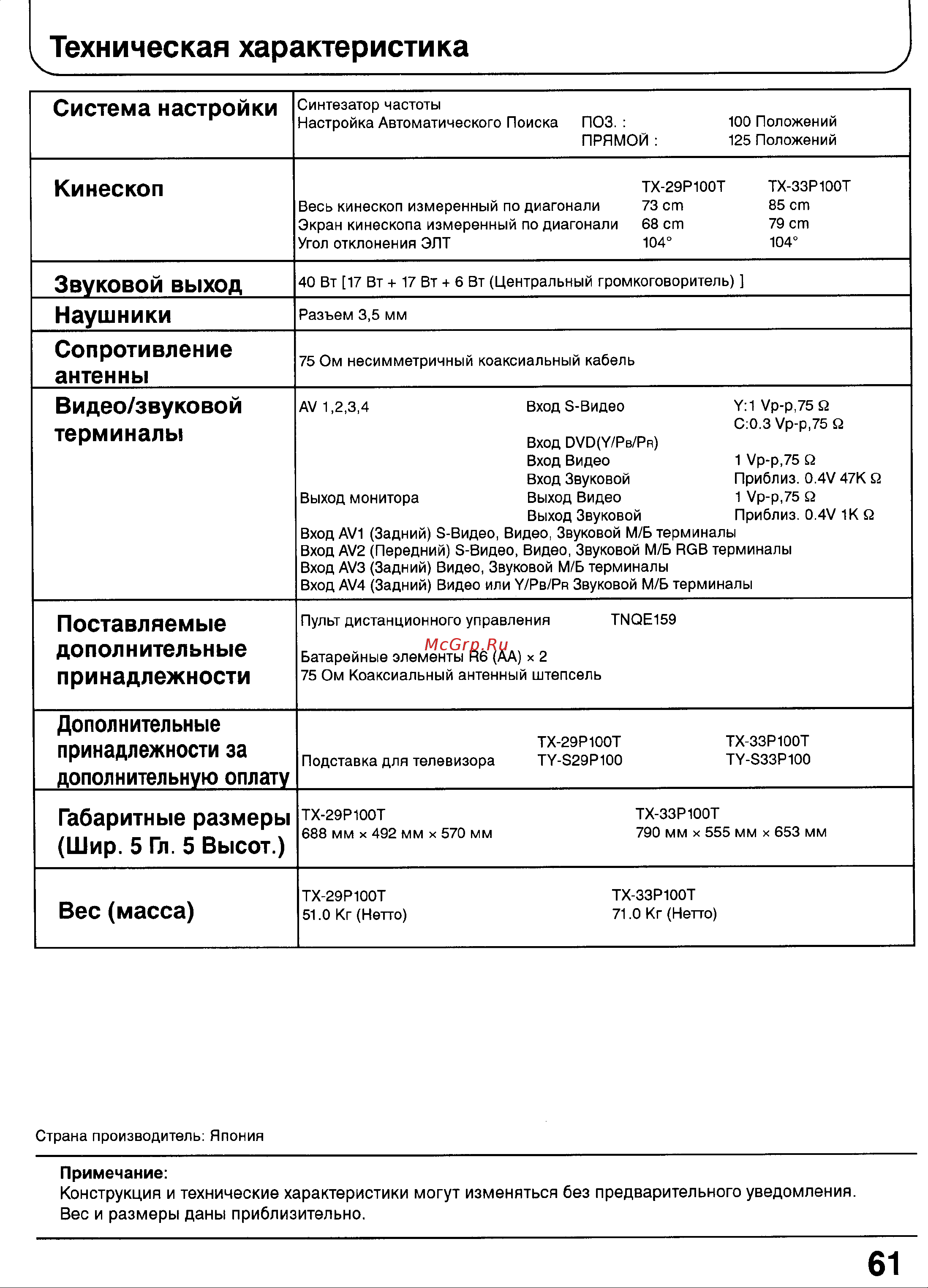 Panasonic TX-29P100T [58/59] Кинескоп