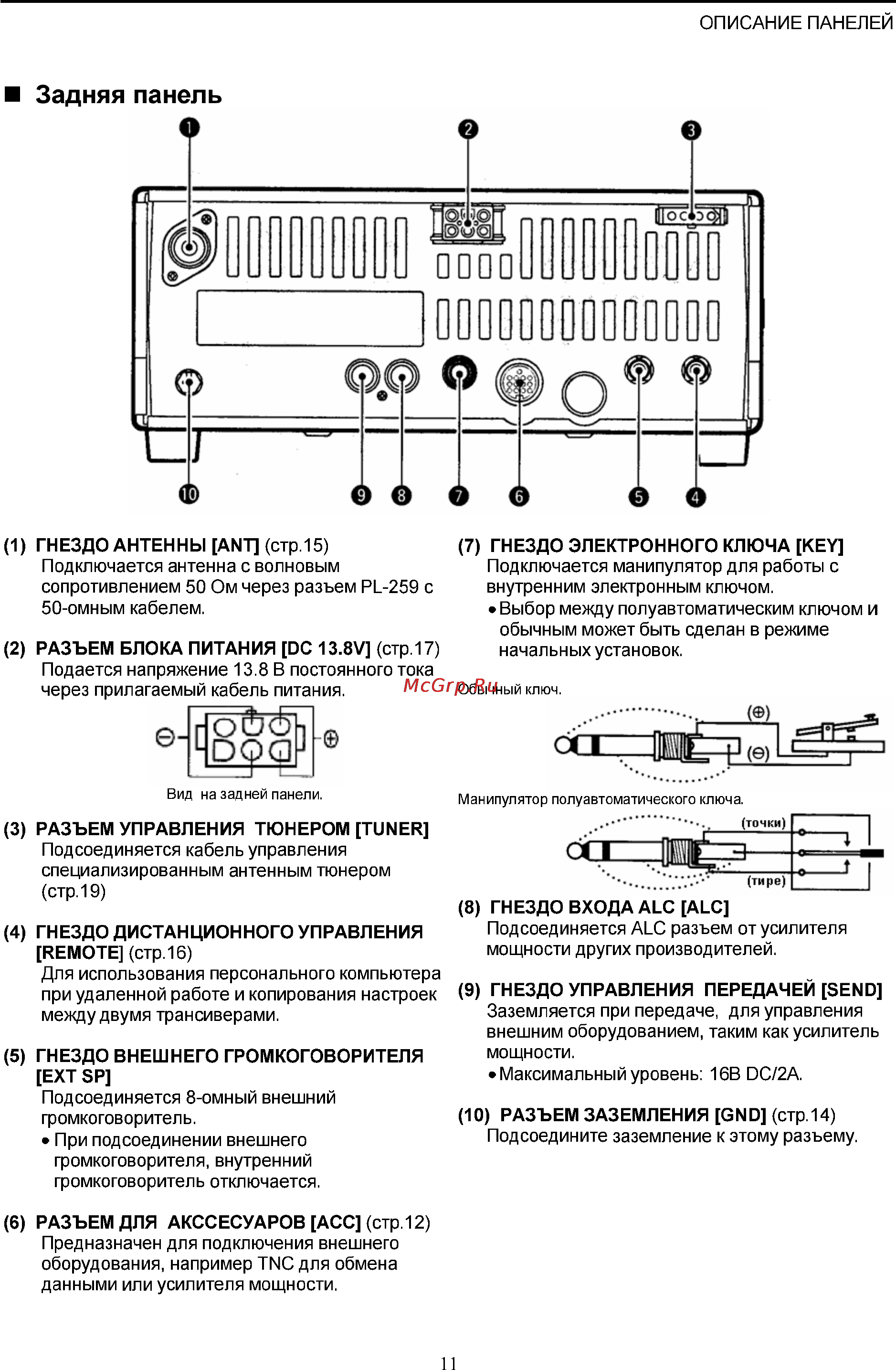 Icom IC-718 Инструкция по эксплуатации онлайн [11/65] 31391