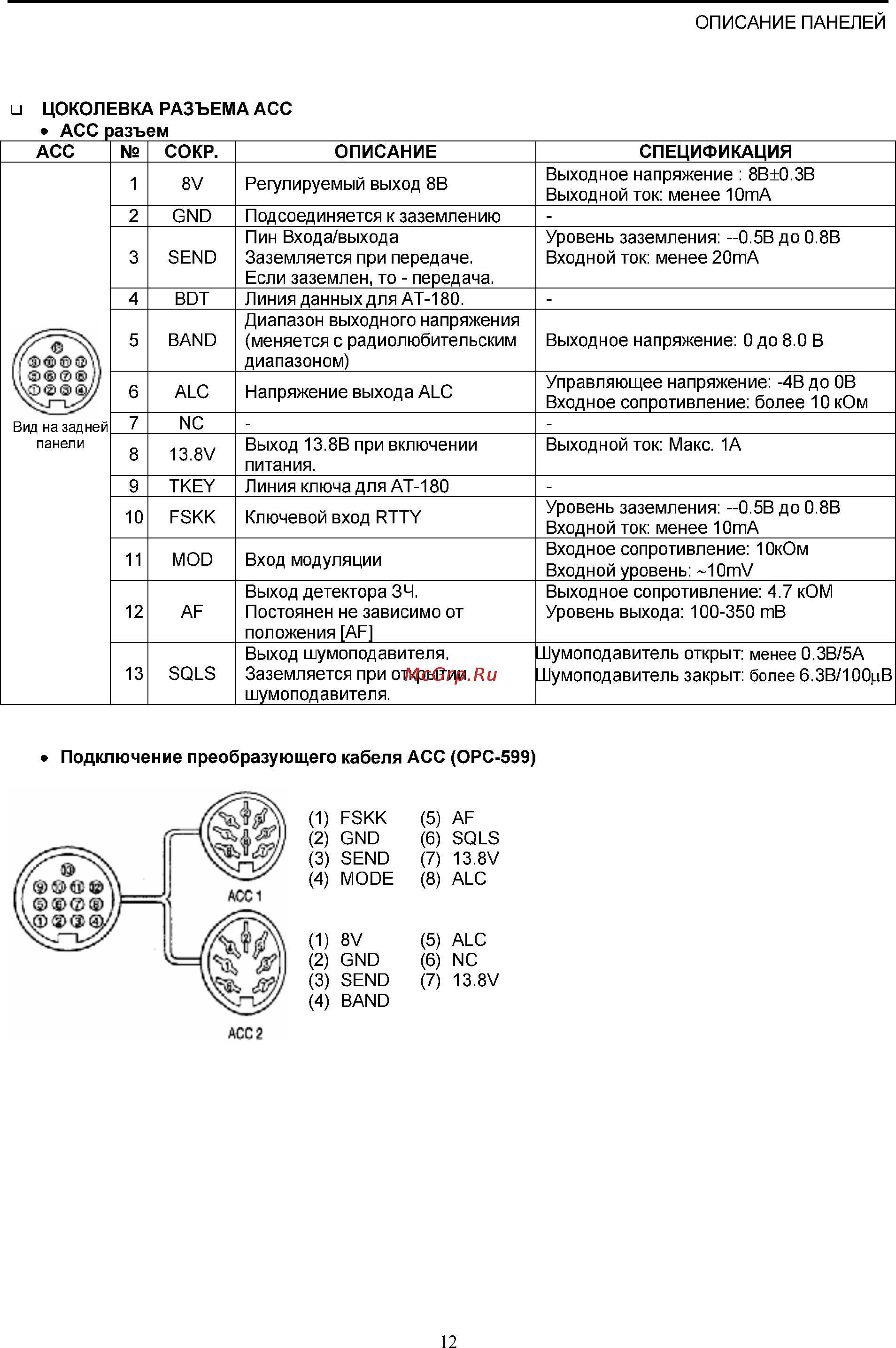 Icom IC-718 Инструкция по эксплуатации онлайн [12/65] 31391