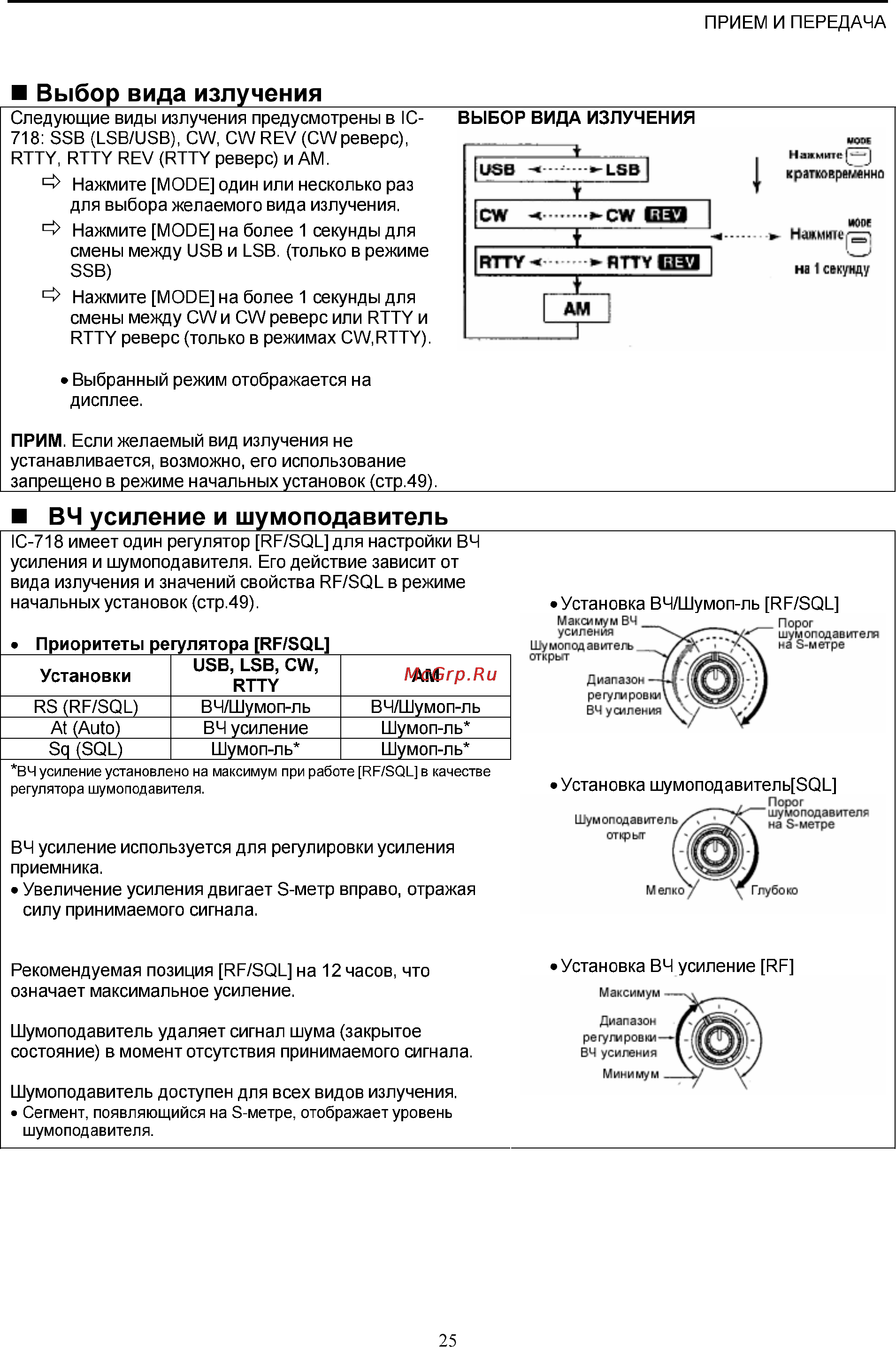 Icom IC-718 [25/65] И вч усиление и шумоподавитель