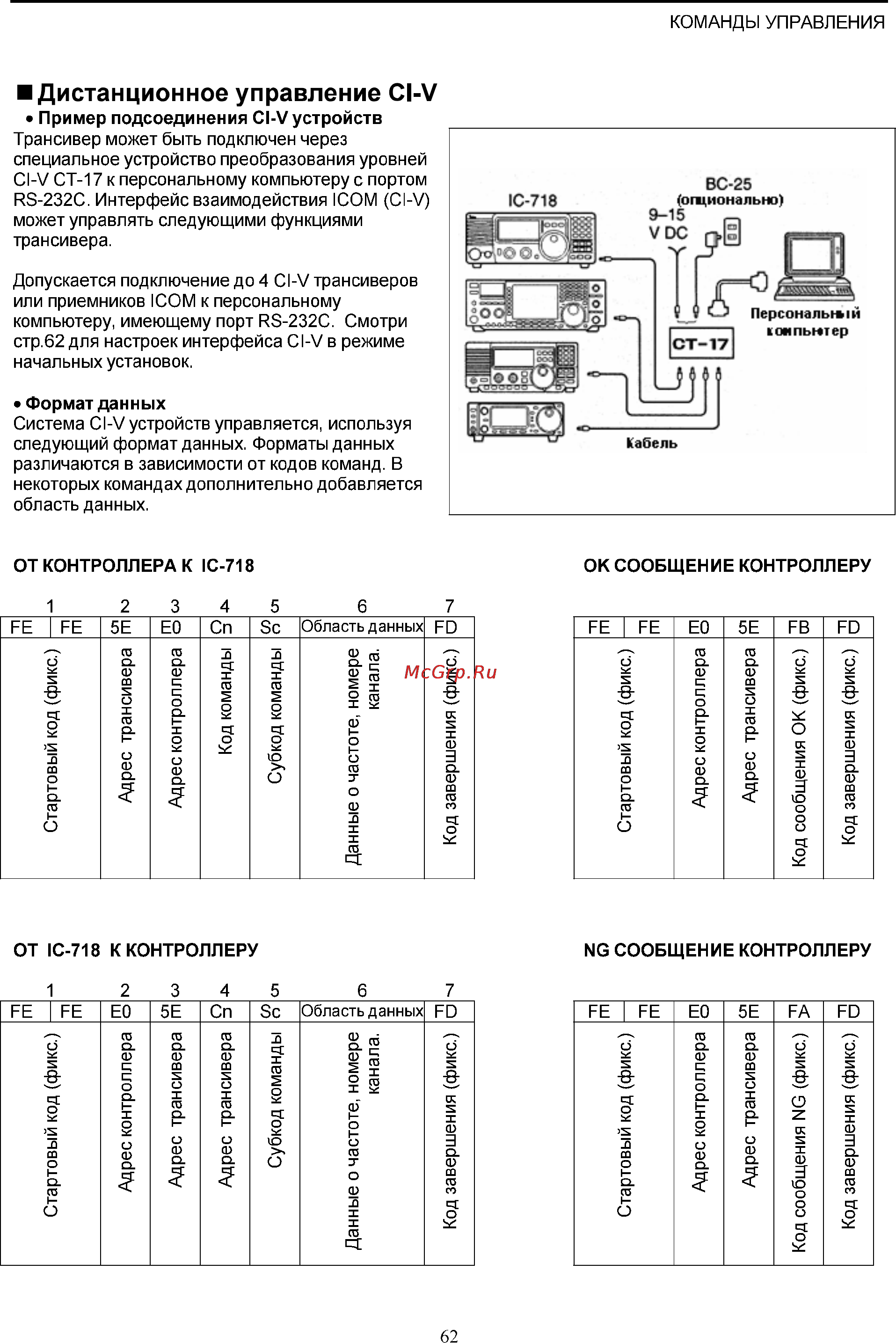 Icom IC-718 [62/65] Дистанционное управление с1 у