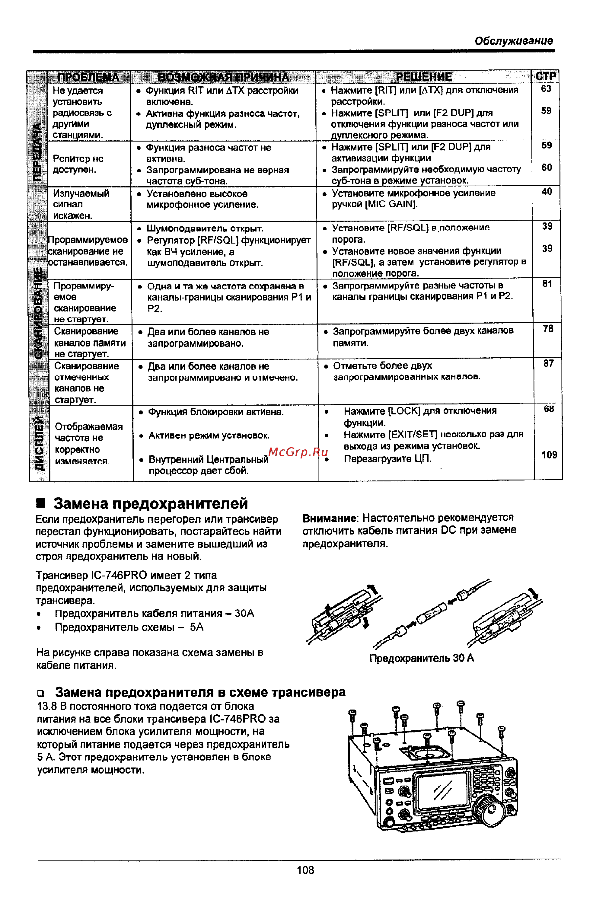 Icom IC-746 PRO [108/123] Замена предохранителей