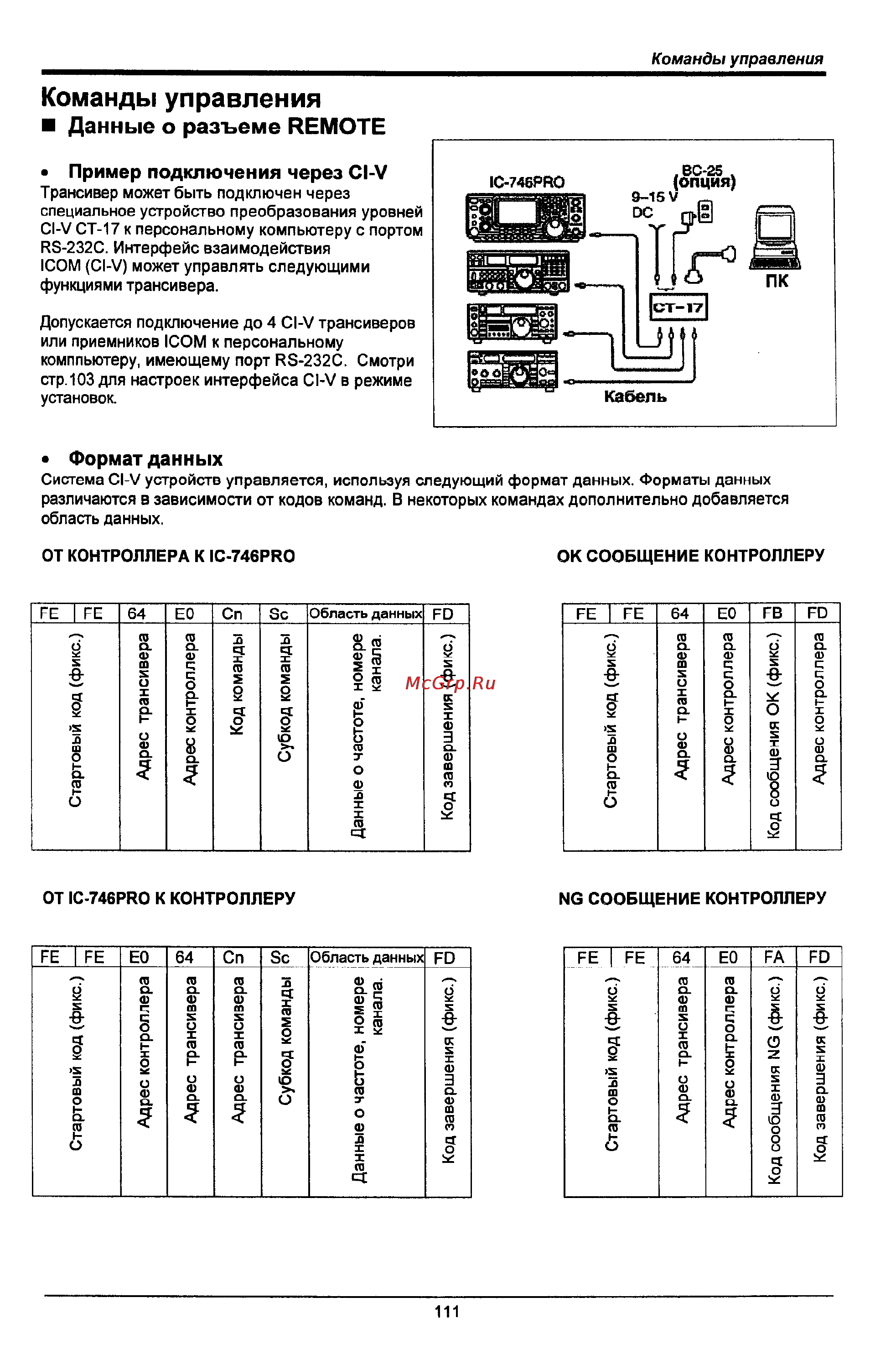 Icom IC-746 PRO [111/123] Данные о разъеме remote