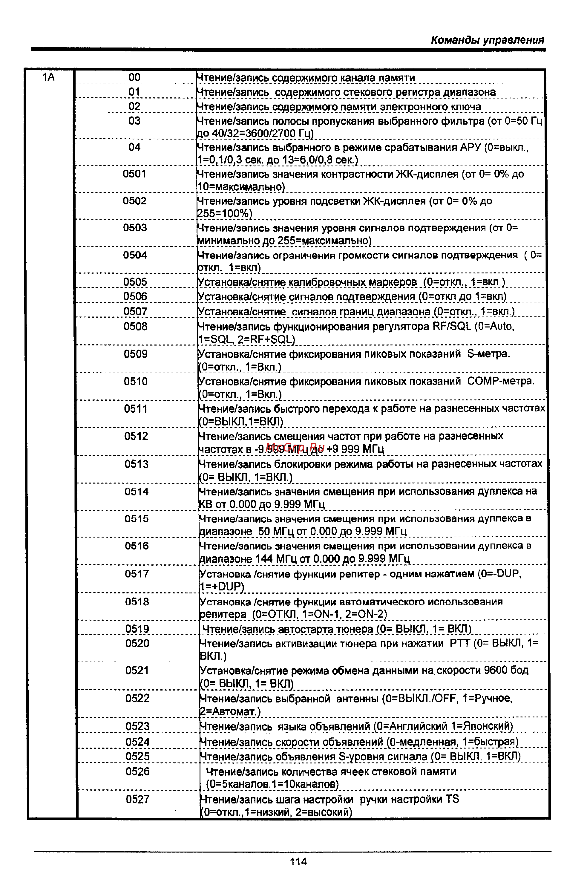 Icom IC-746 PRO Инструкция по эксплуатации онлайн [114/123] 31396