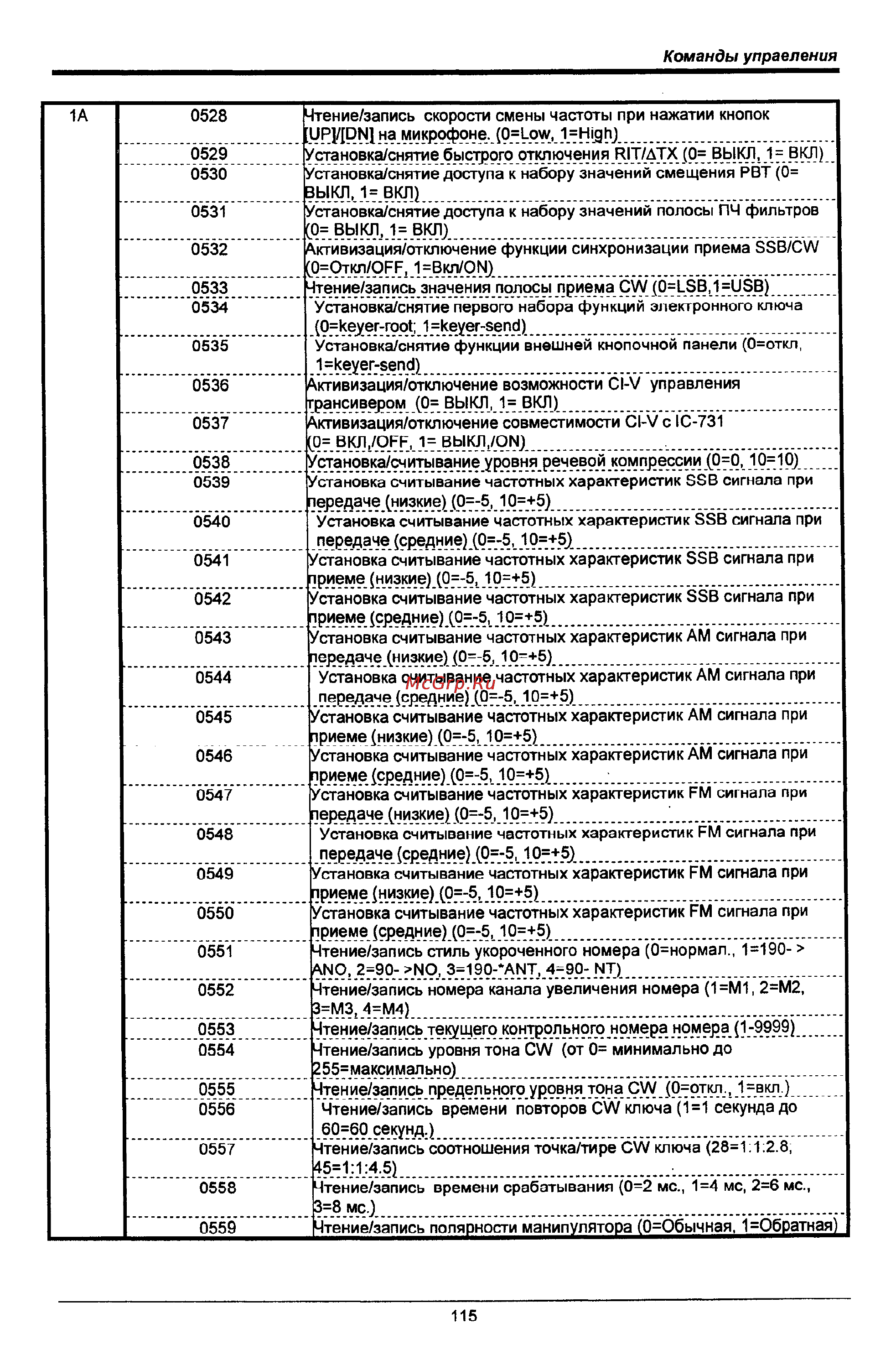 Icom IC-746 PRO Инструкция по эксплуатации онлайн [115/123] 31396