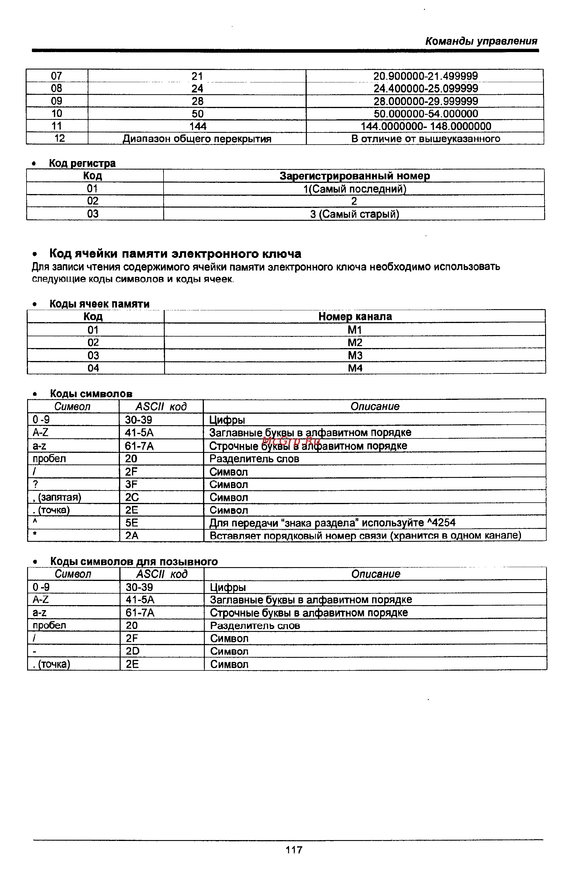 Icom IC-746 PRO [117/123] Код ячейки памяти электронного ключа
