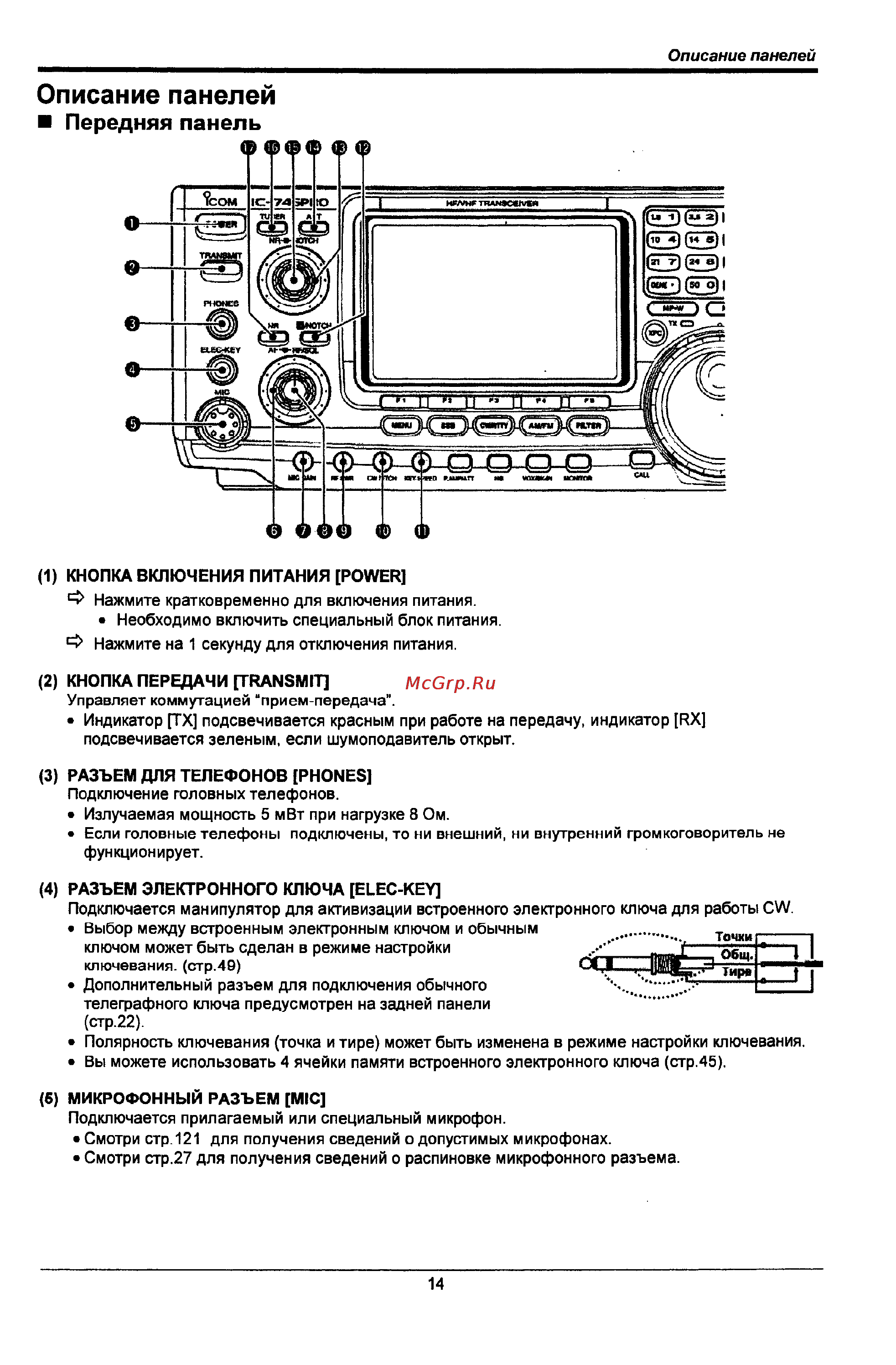 Icom IC-746 PRO [14/123] Передняя панель