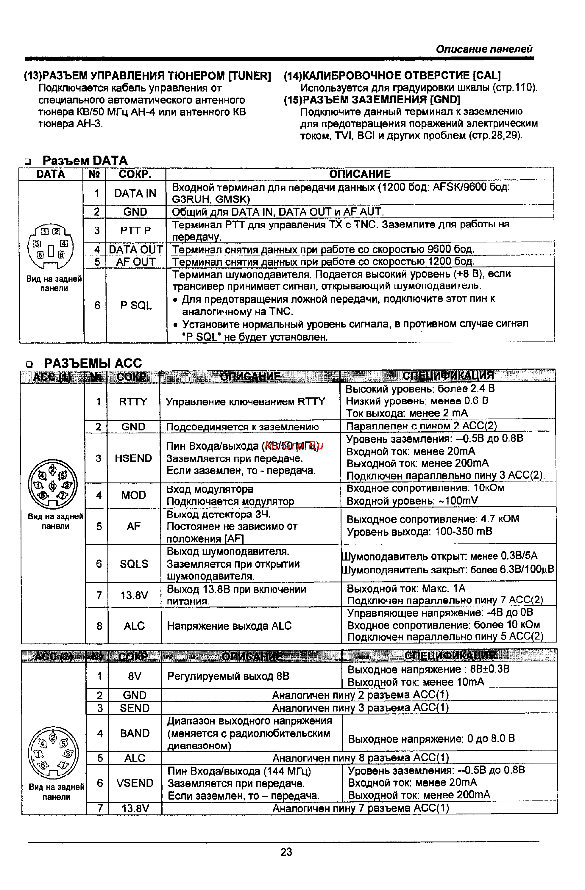 Icom IC-746 PRO [23/123] А разъем data