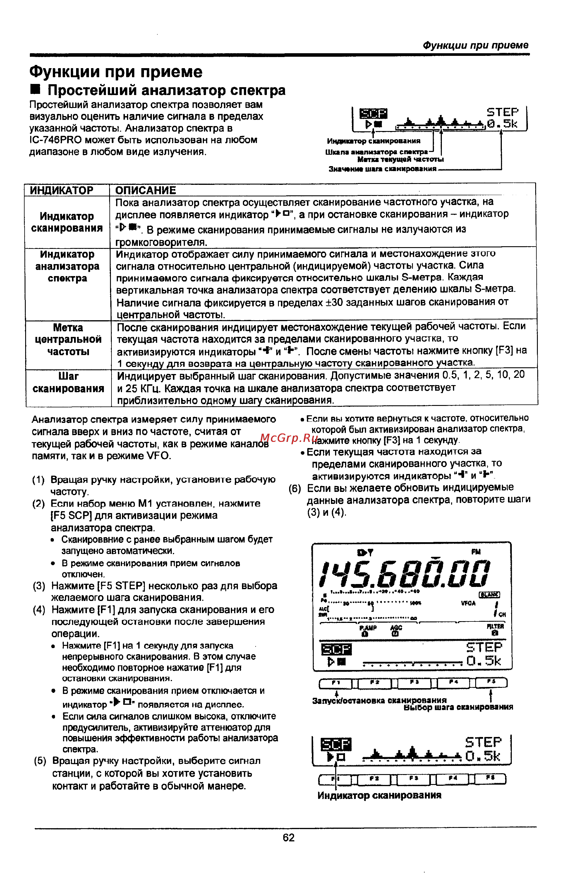 Icom IC-746 PRO [62/123] Простейший анализатор спектра