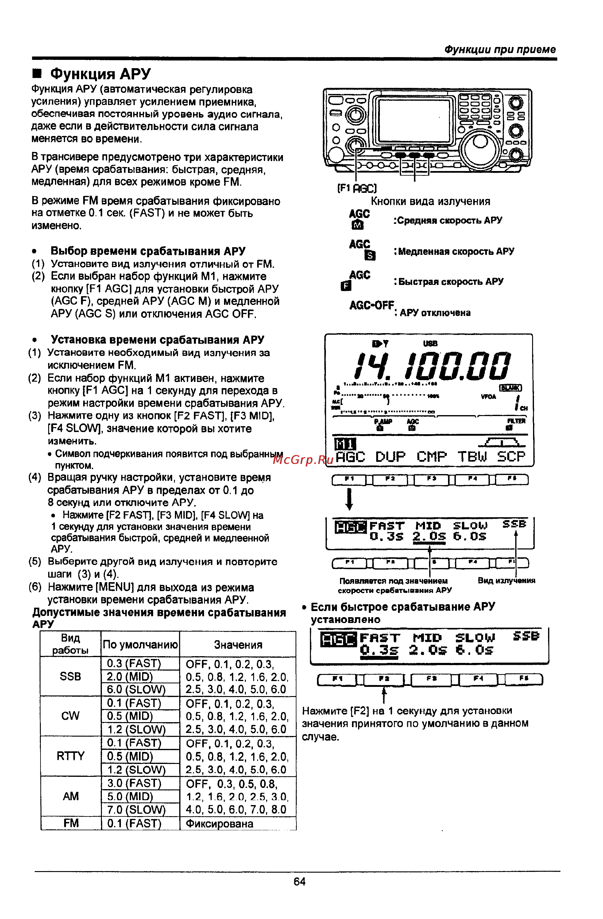 Icom IC-746 PRO [64/123] Функция ару