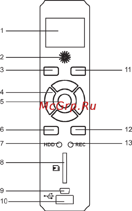 Odeon HDDR-88 [6/21] Описание устройства