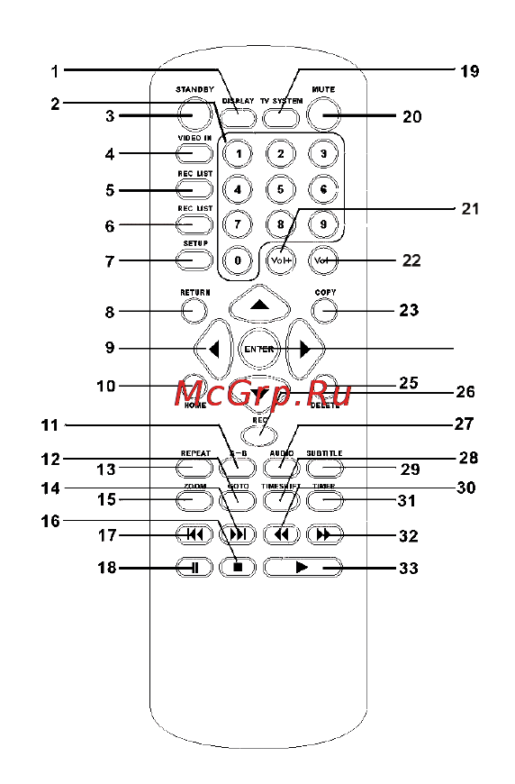 Odeon HDDR-88 [8/21] Пульт дистанционного управления