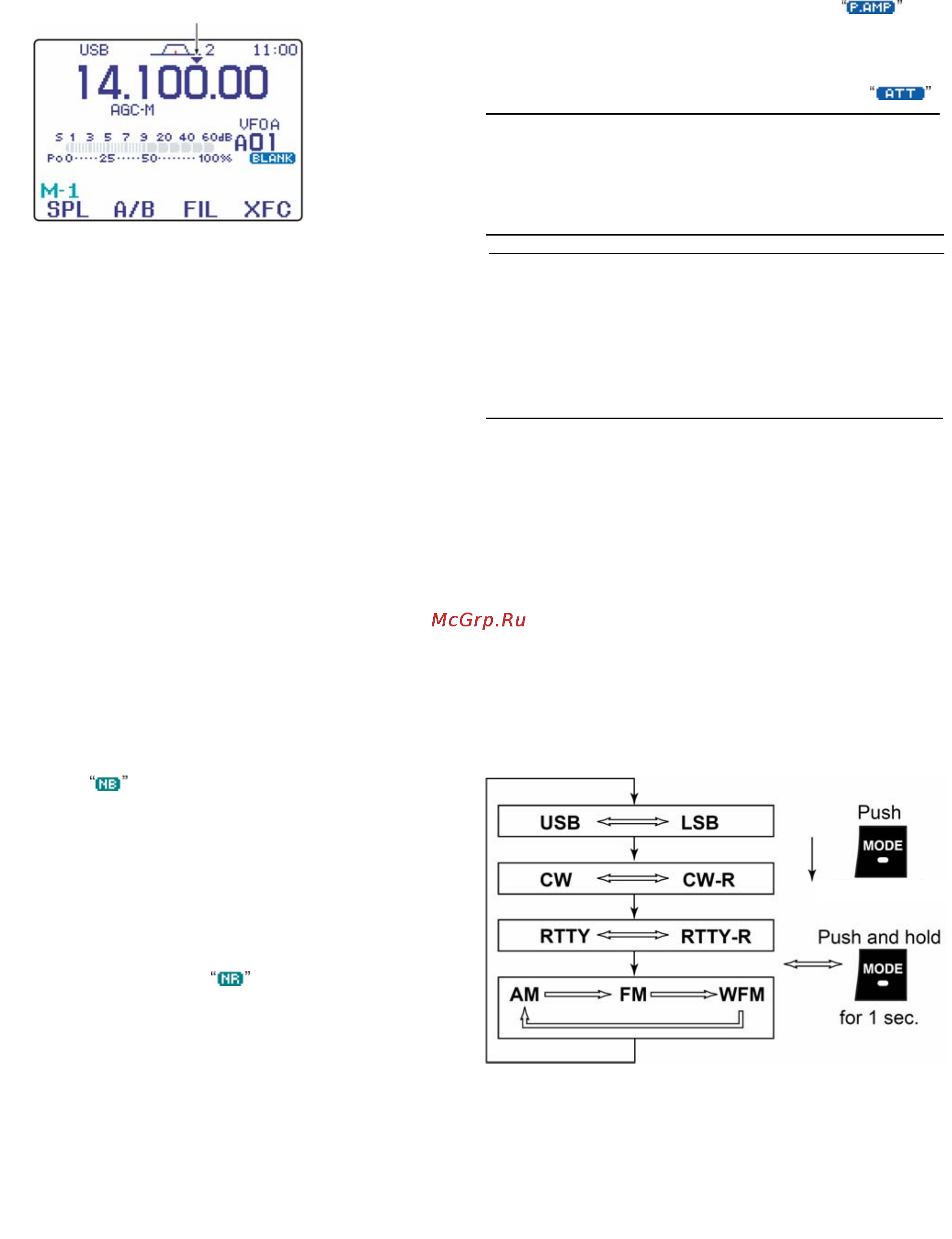 Icom IC-7000 Инструкция по эксплуатации онлайн [11/100] 31401