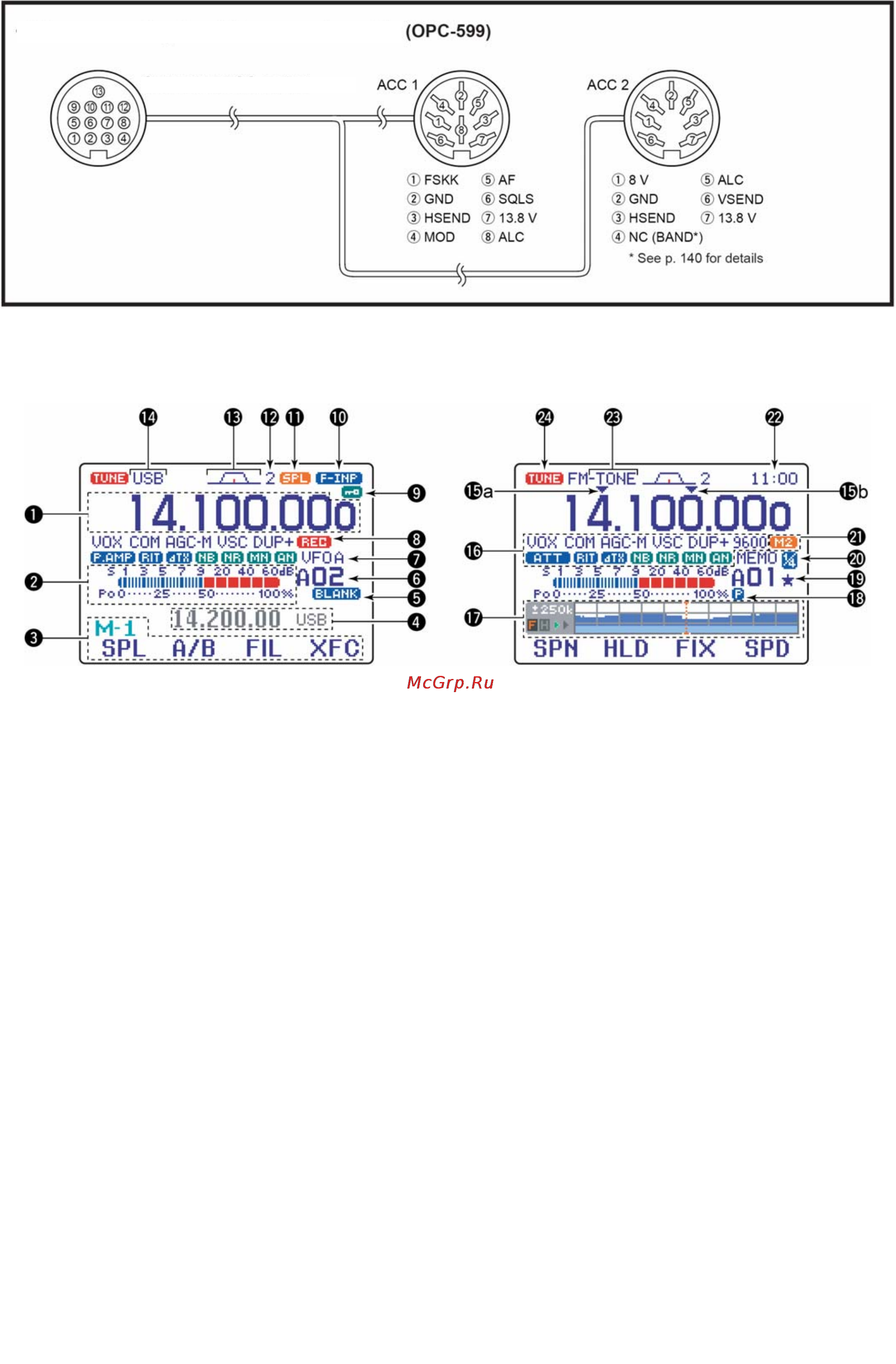 Icom IC-7000 [20/100] Функциональный дисплей