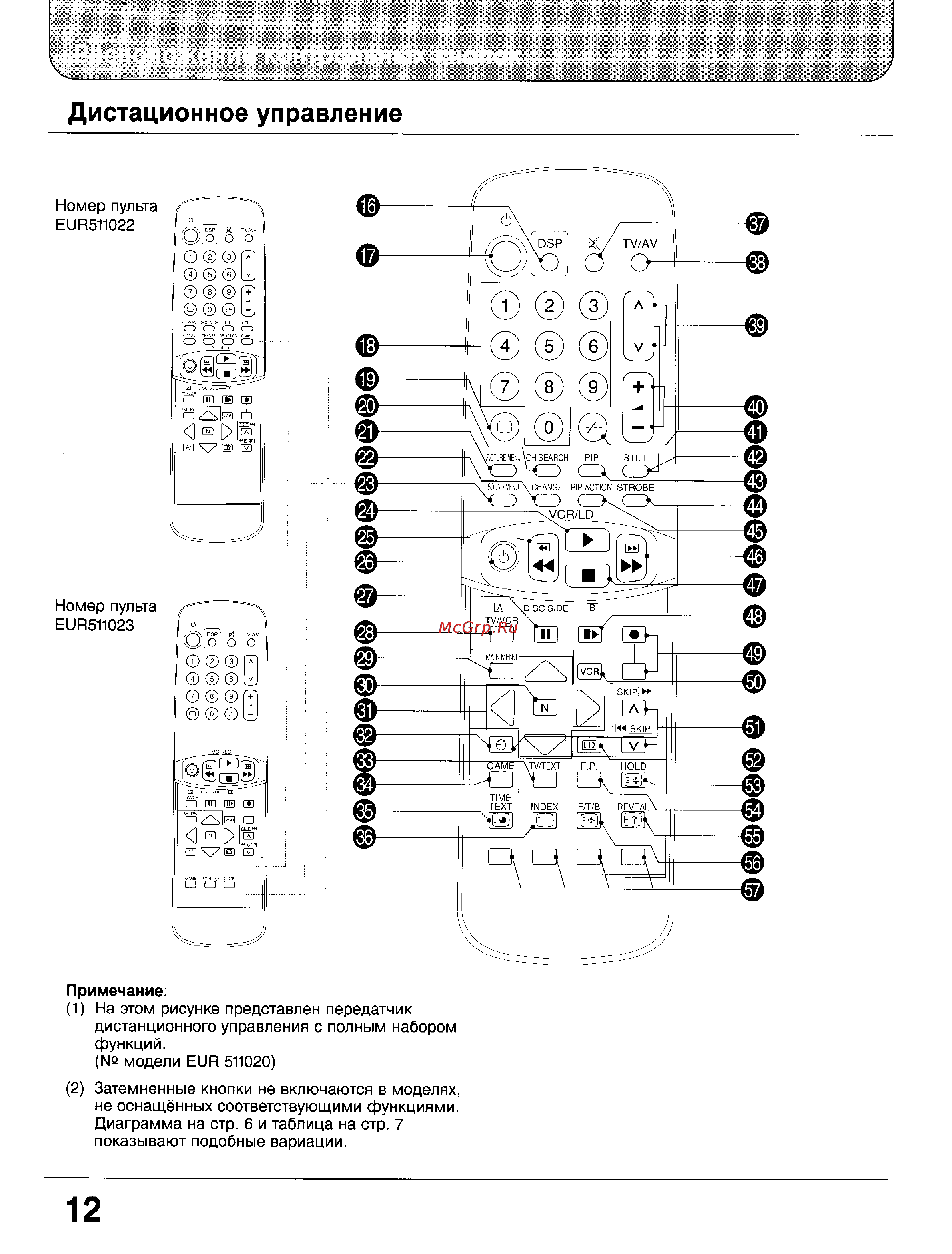 Panasonic TX-33GF85 [12/55] Дистационное управление