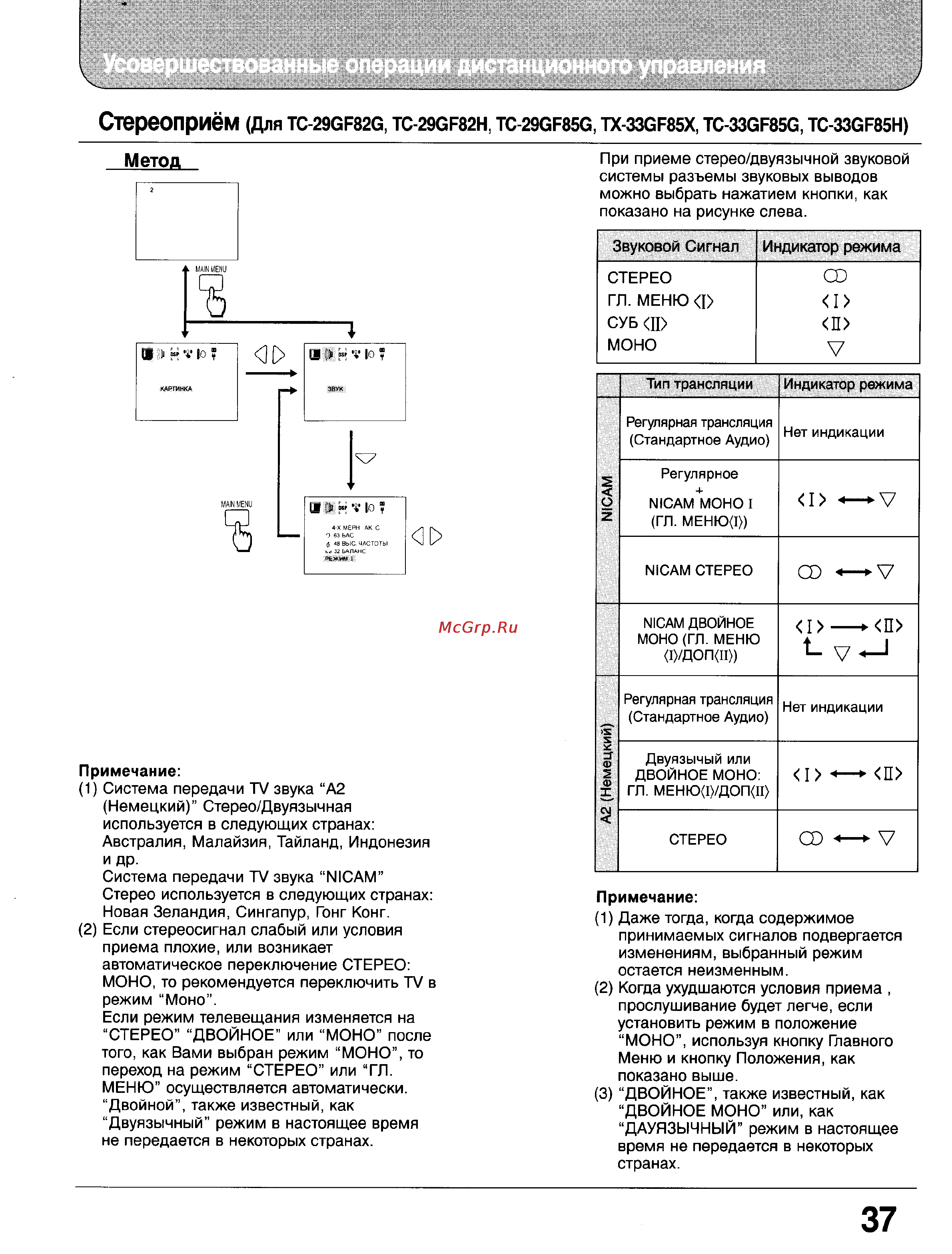 Panasonic TX-33GF85 [37/55] Стереоприём