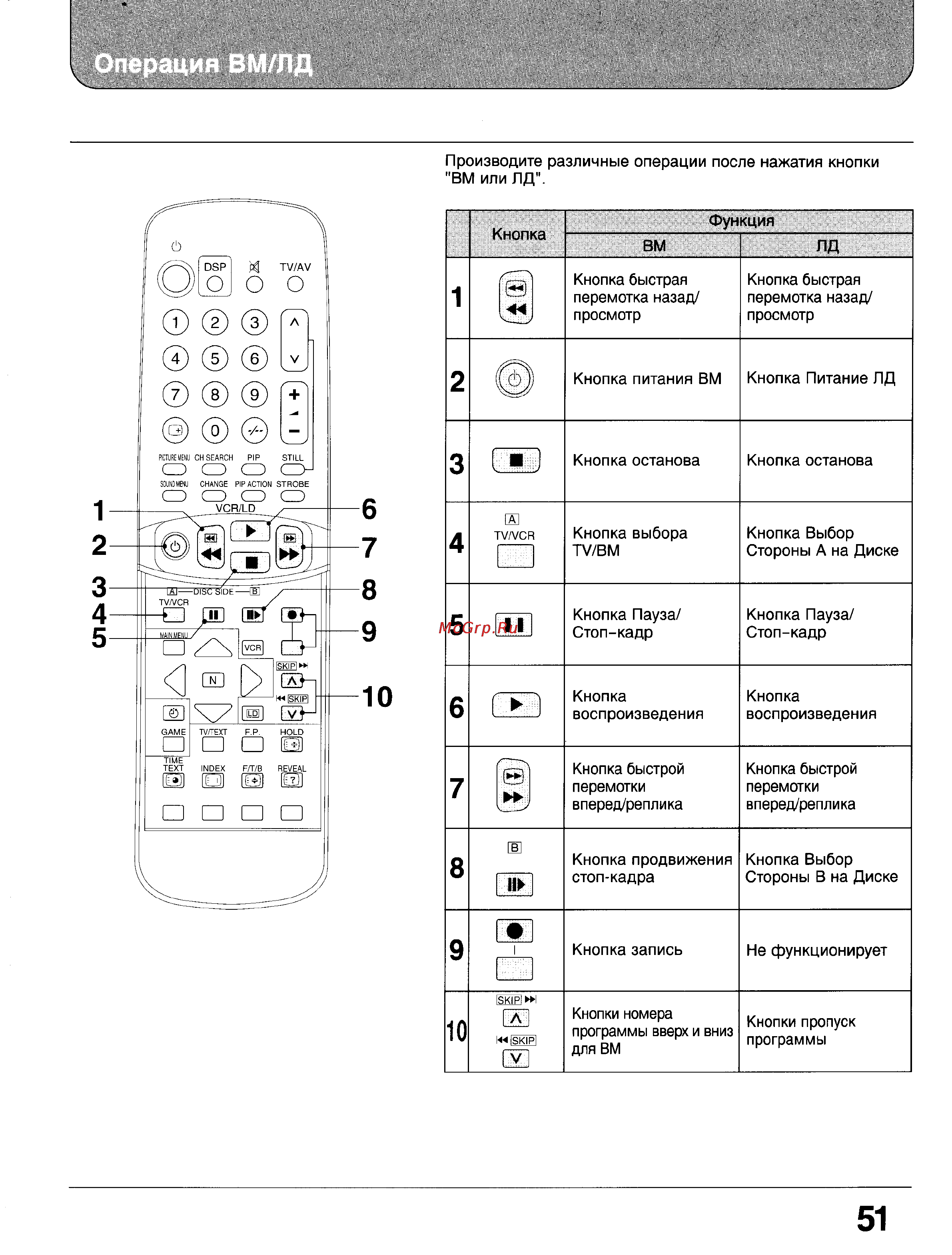 Panasonic TX-33GF85 [51/55] Операция вм лд