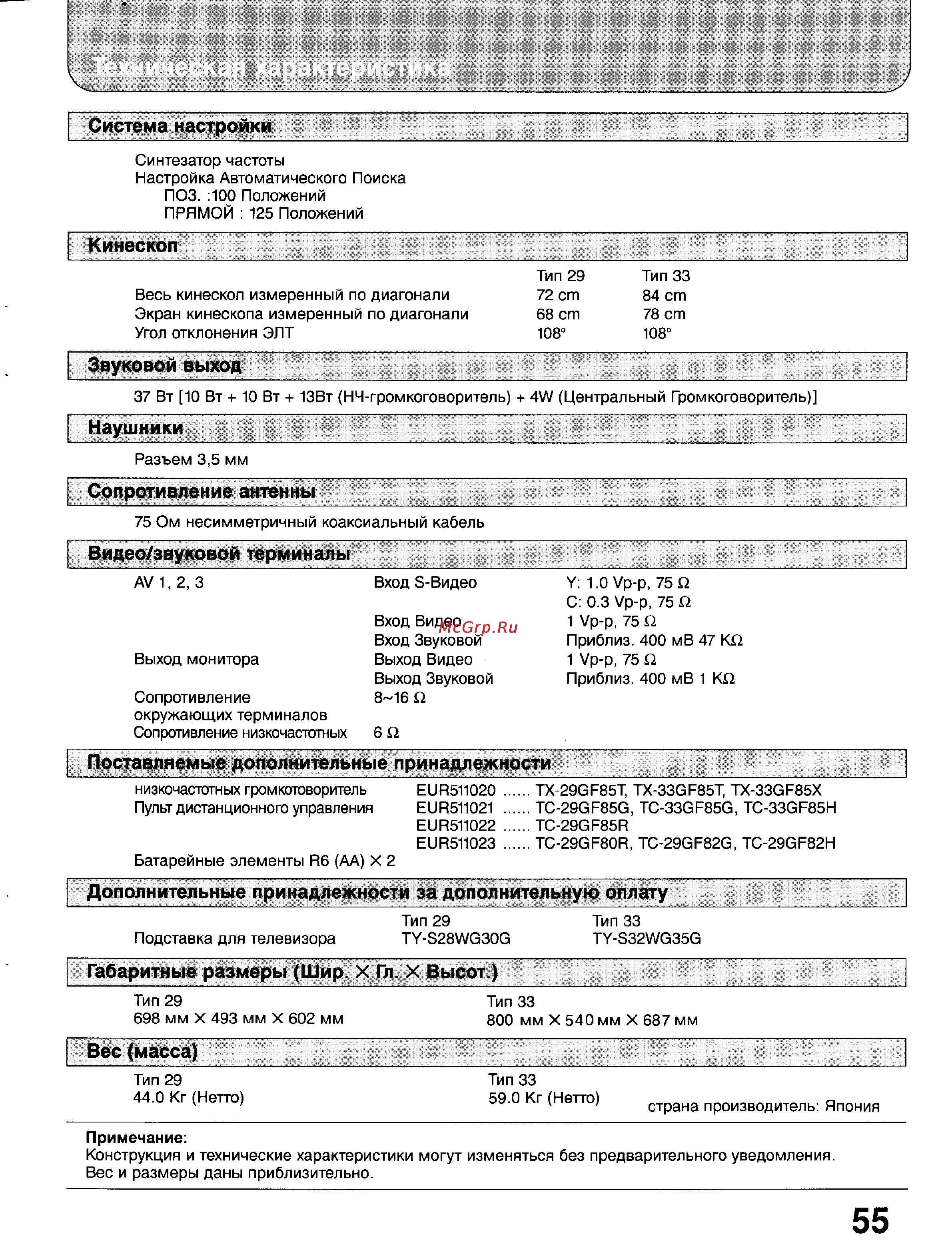 Panasonic TX-33GF85 [54/55] Техническая характеристика