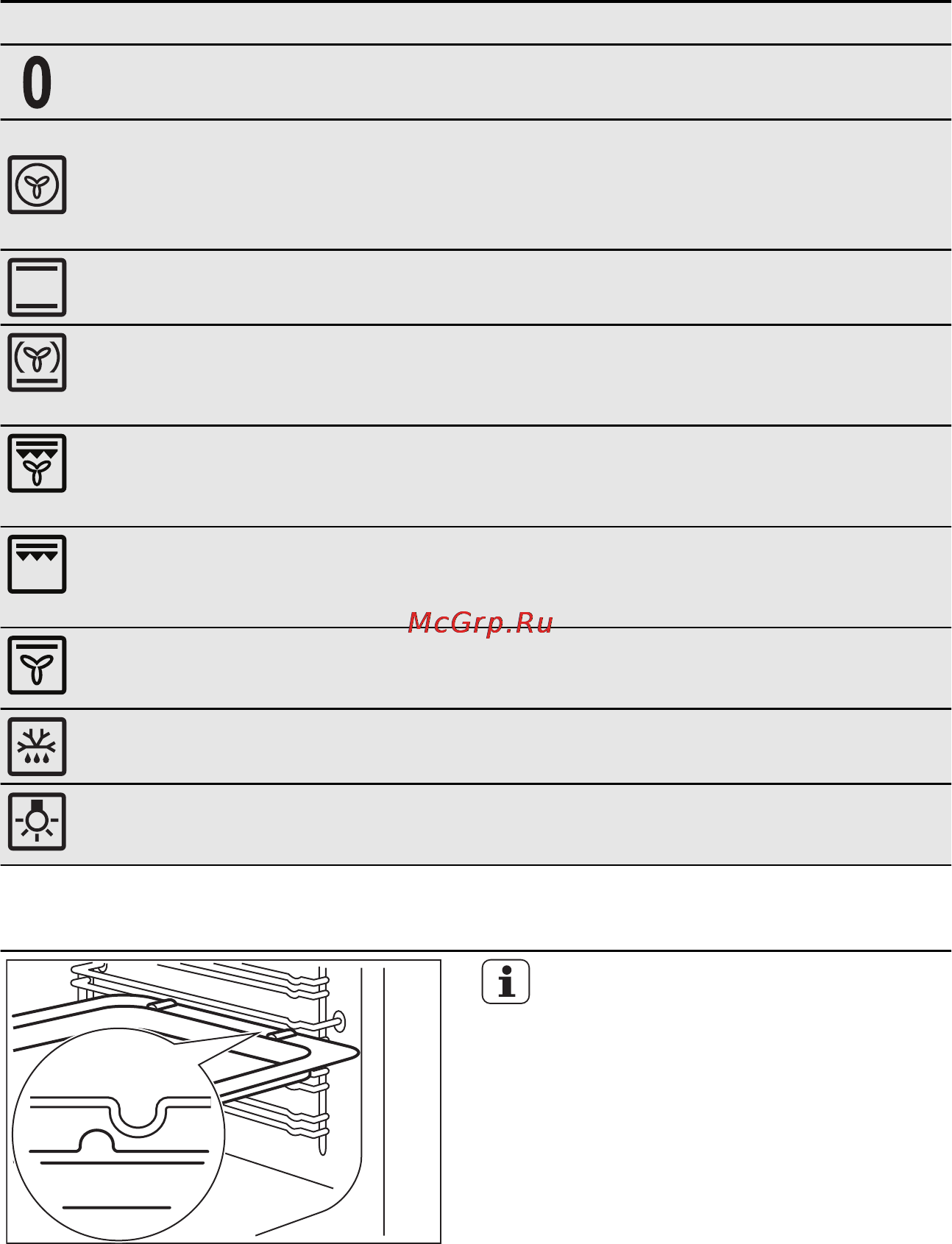 Electrolux EKI 96450 AX [52/76] Функції духової шафи