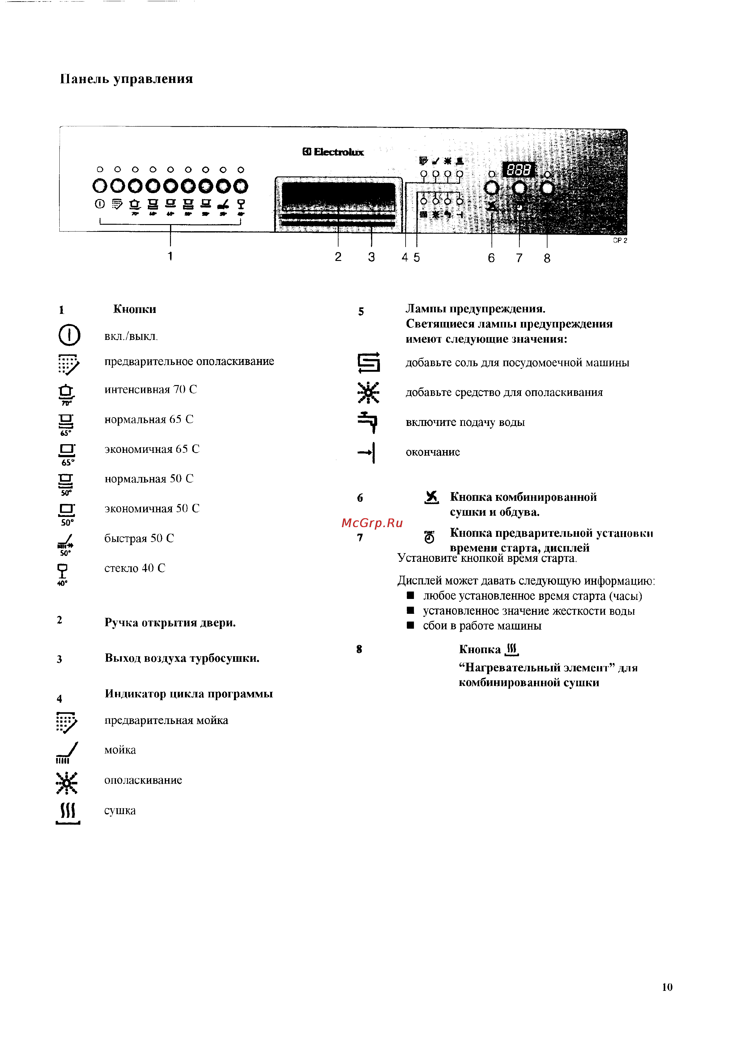 Electrolux ESI 680 [9/26] О да и да да он