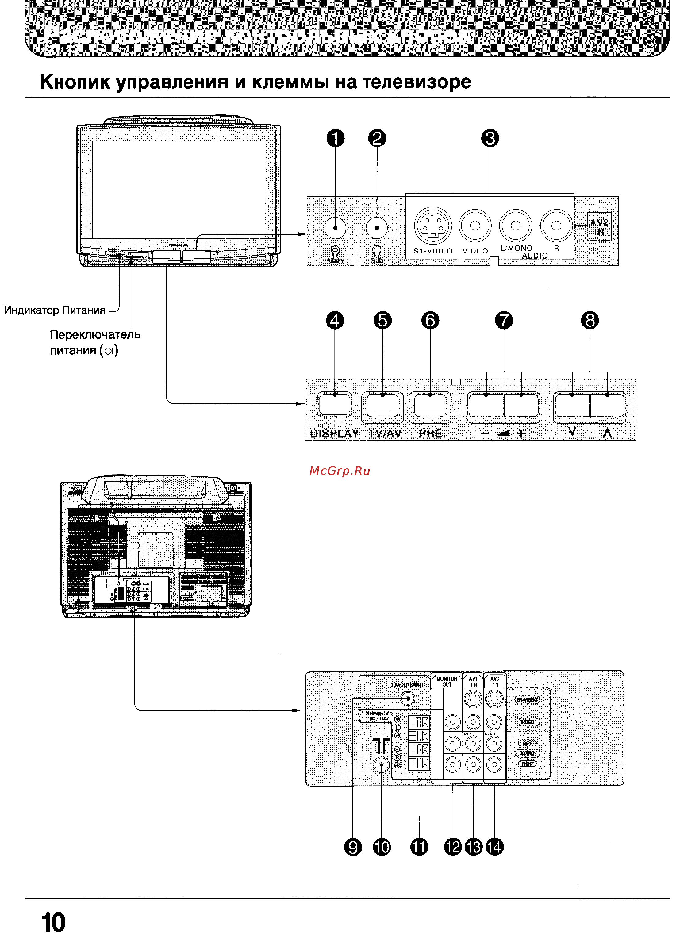 Panasonic TX-32WG25 Инструкция по эксплуатации онлайн [10/59] 31449