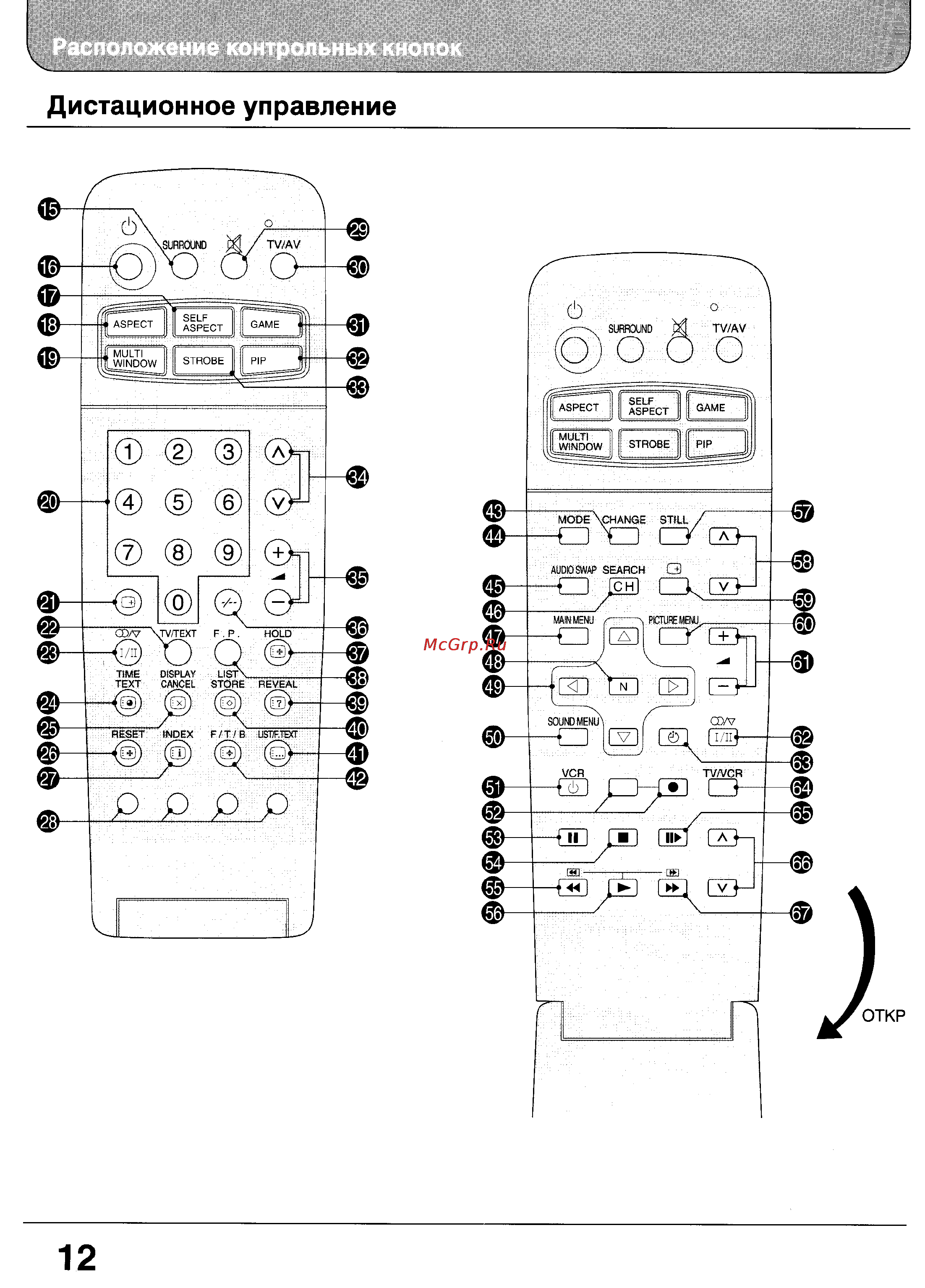Panasonic TX-32WG25 [12/59] Дистационное управление
