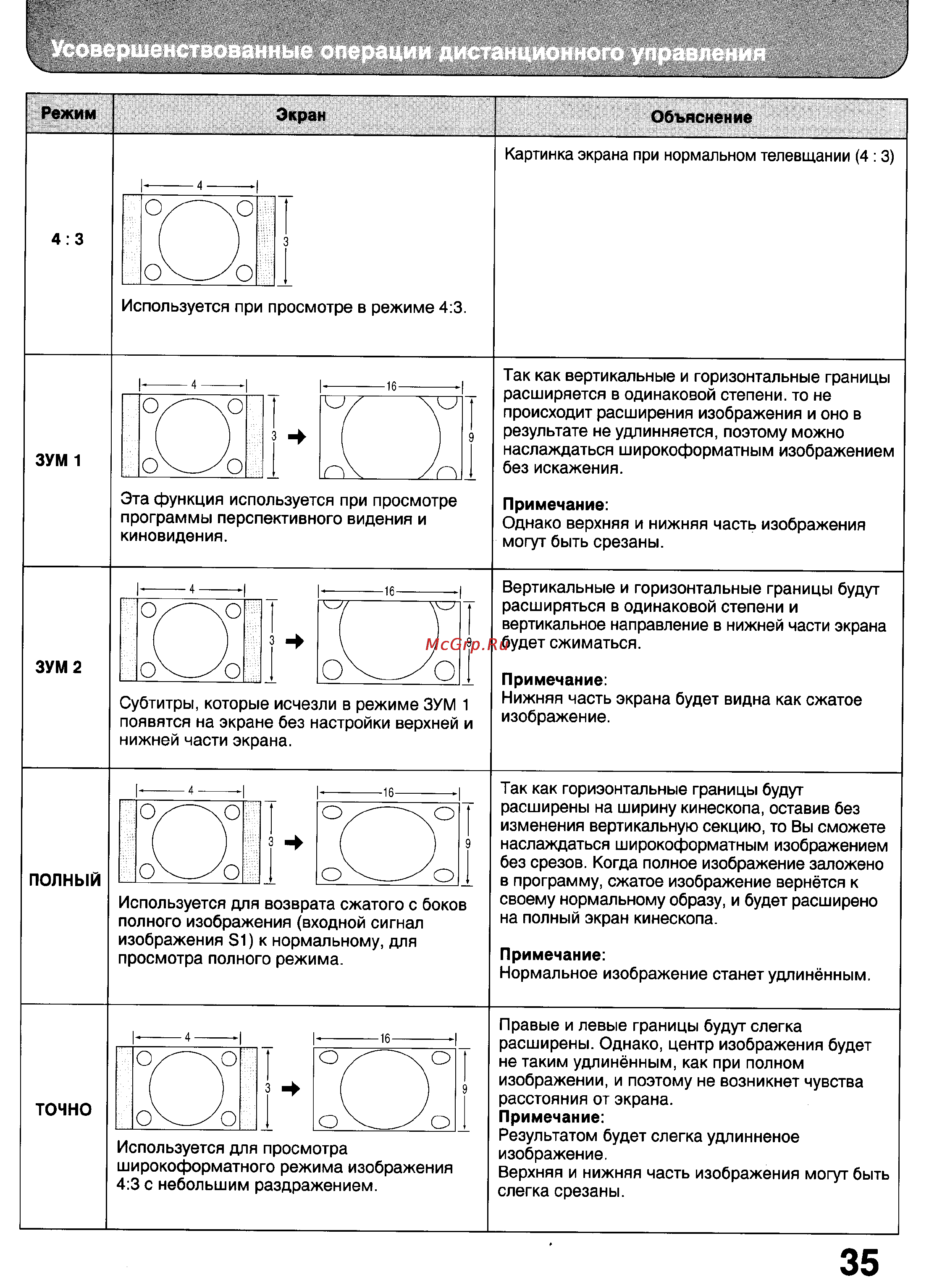 Panasonic TX-32WG25 [35/59] Усовершенствованные операции дистанционного управления
