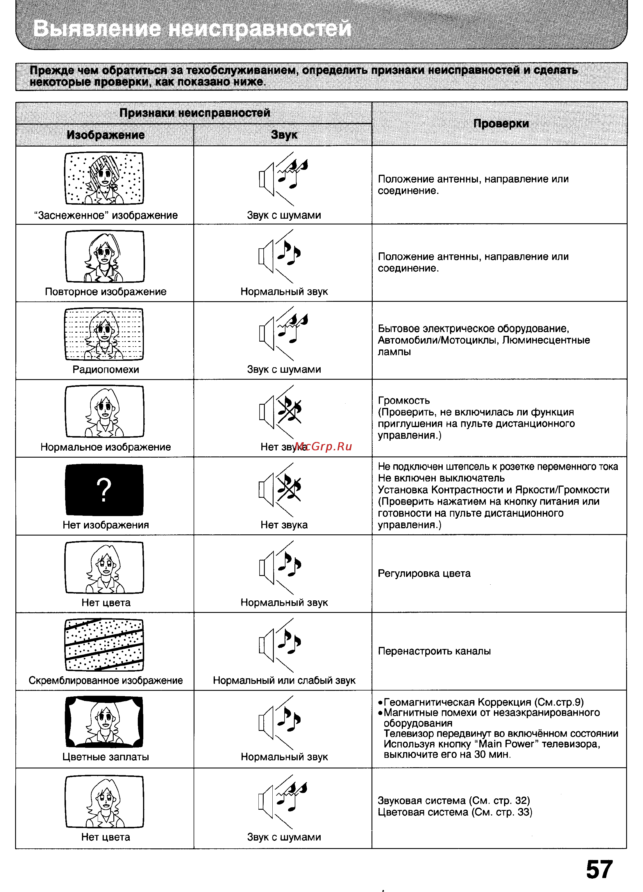 Panasonic TX-32WG25 [56/59] Изображение звук