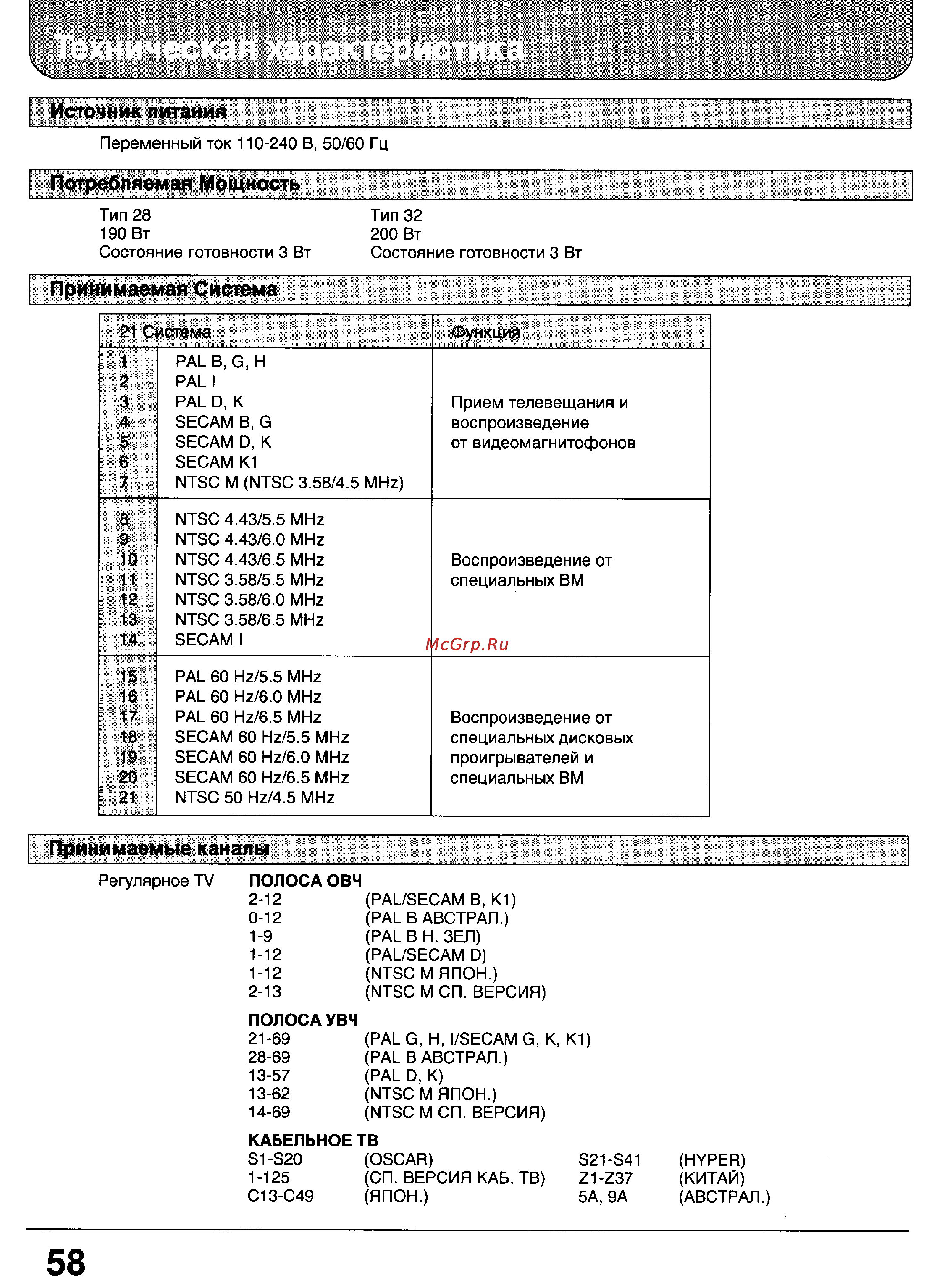 Panasonic TX-32WG25 [57/59] Техническая характеристика