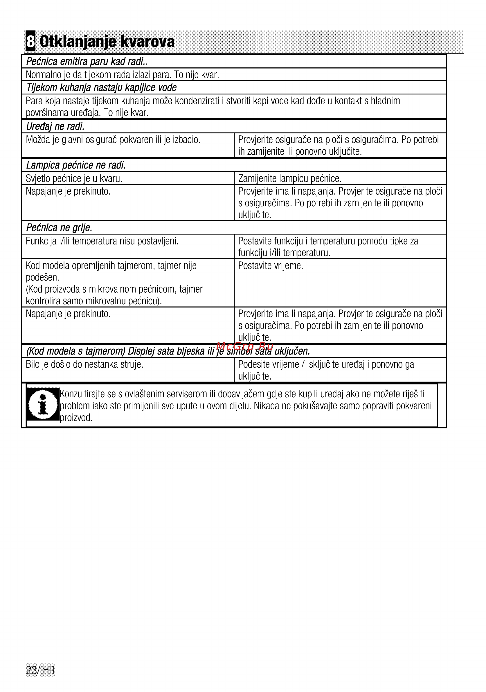 Beko CSE 57100 GW [24/76] Otklanjanje kvarova