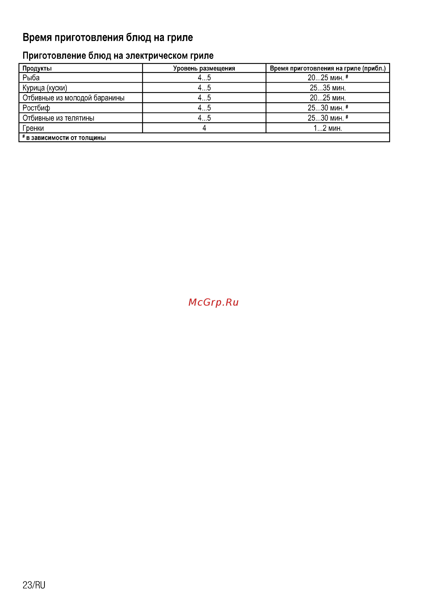 Beko CSE 57100 GW [46/76] Время приготовления блюд на гриле