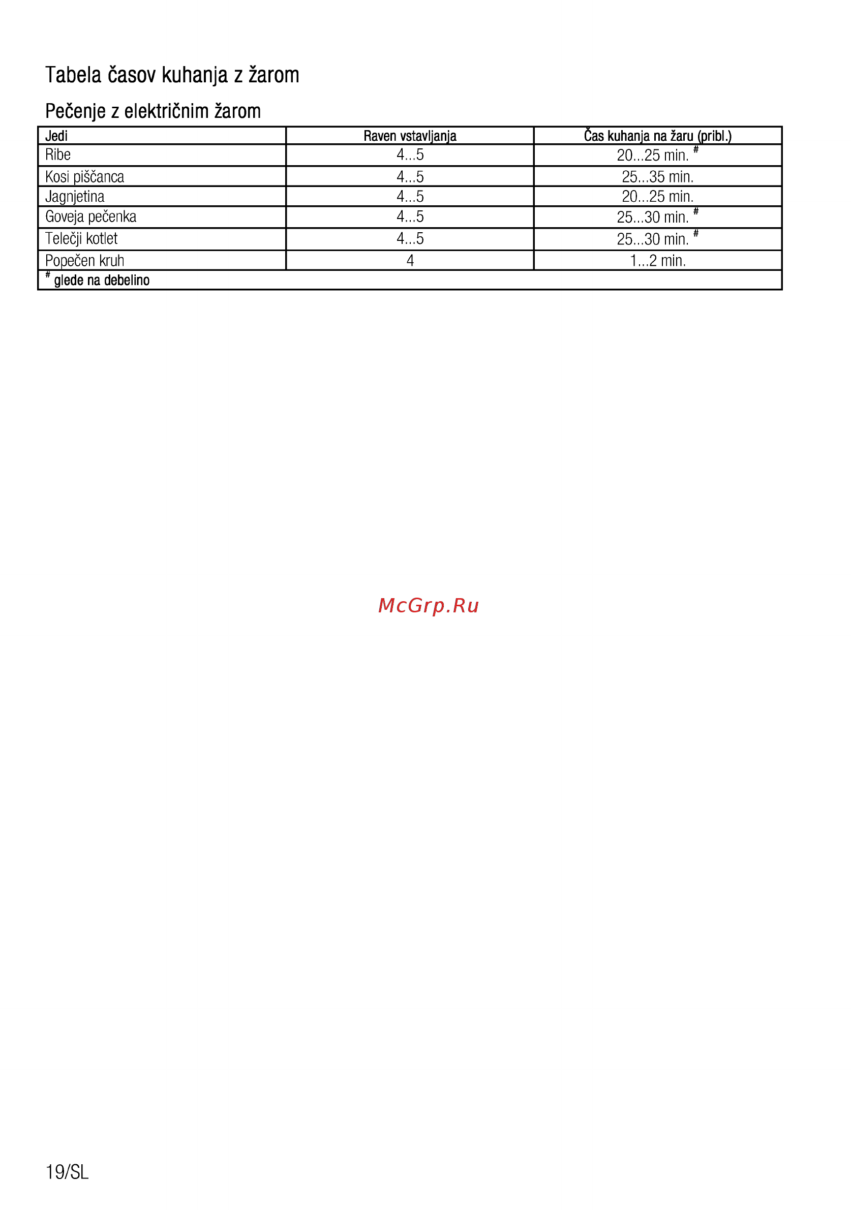 Beko CSE 57100 GW [68/76] Tabela casov kuhanja z zarom