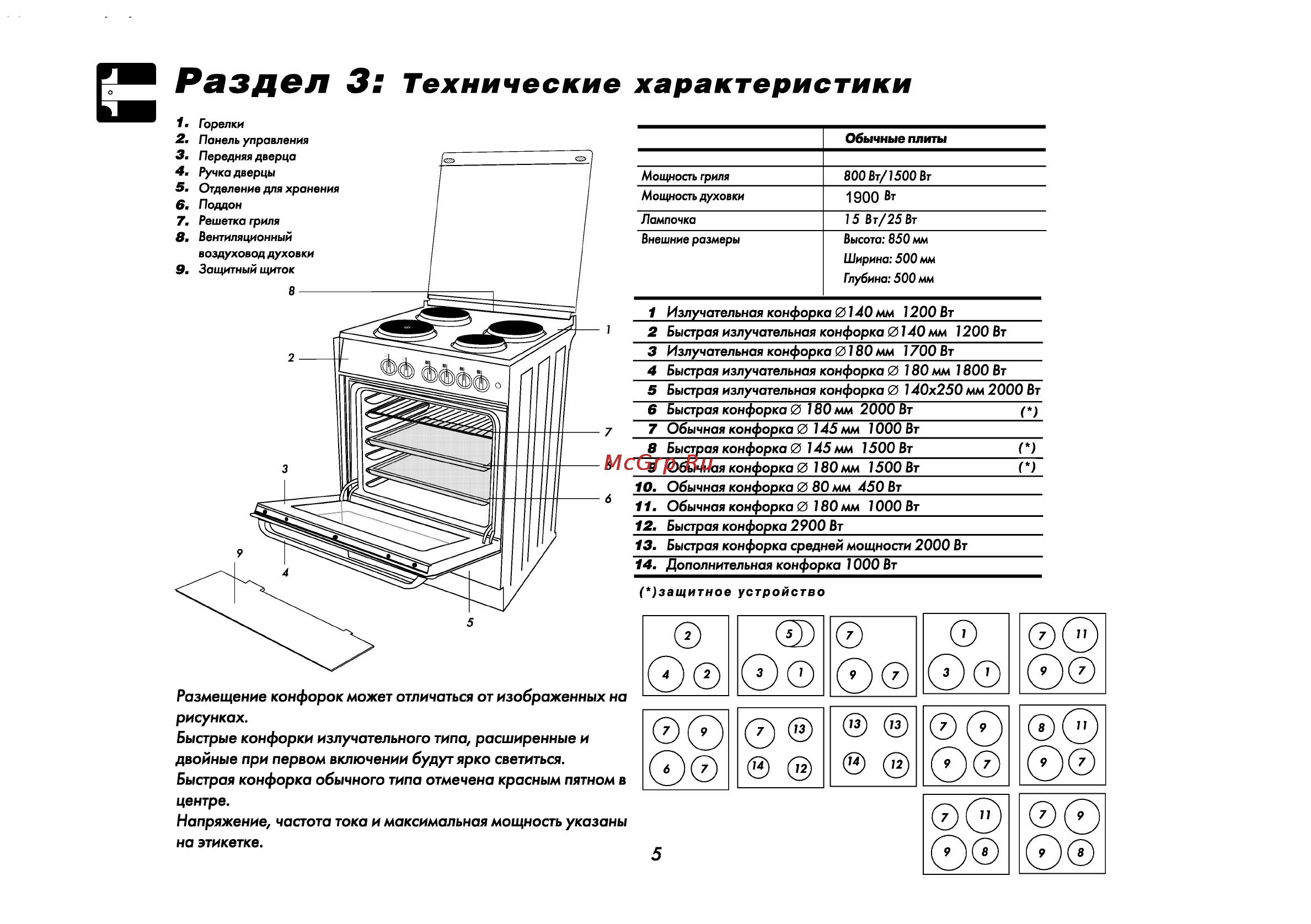 Beko CS 46000 [7/34] Характеристики