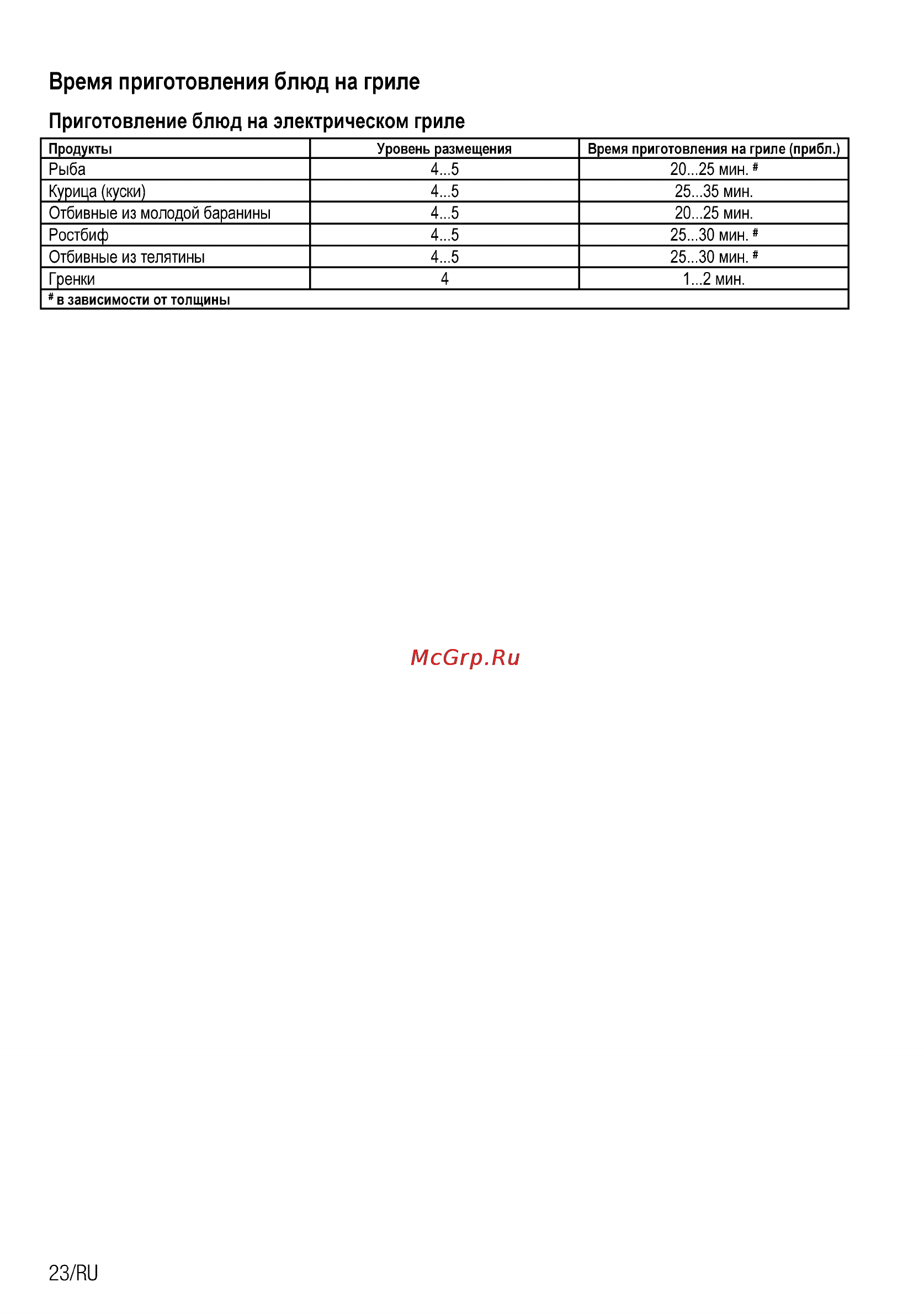 Beko CSE 57100 GX [23/29] Время приготовления блюд на гриле