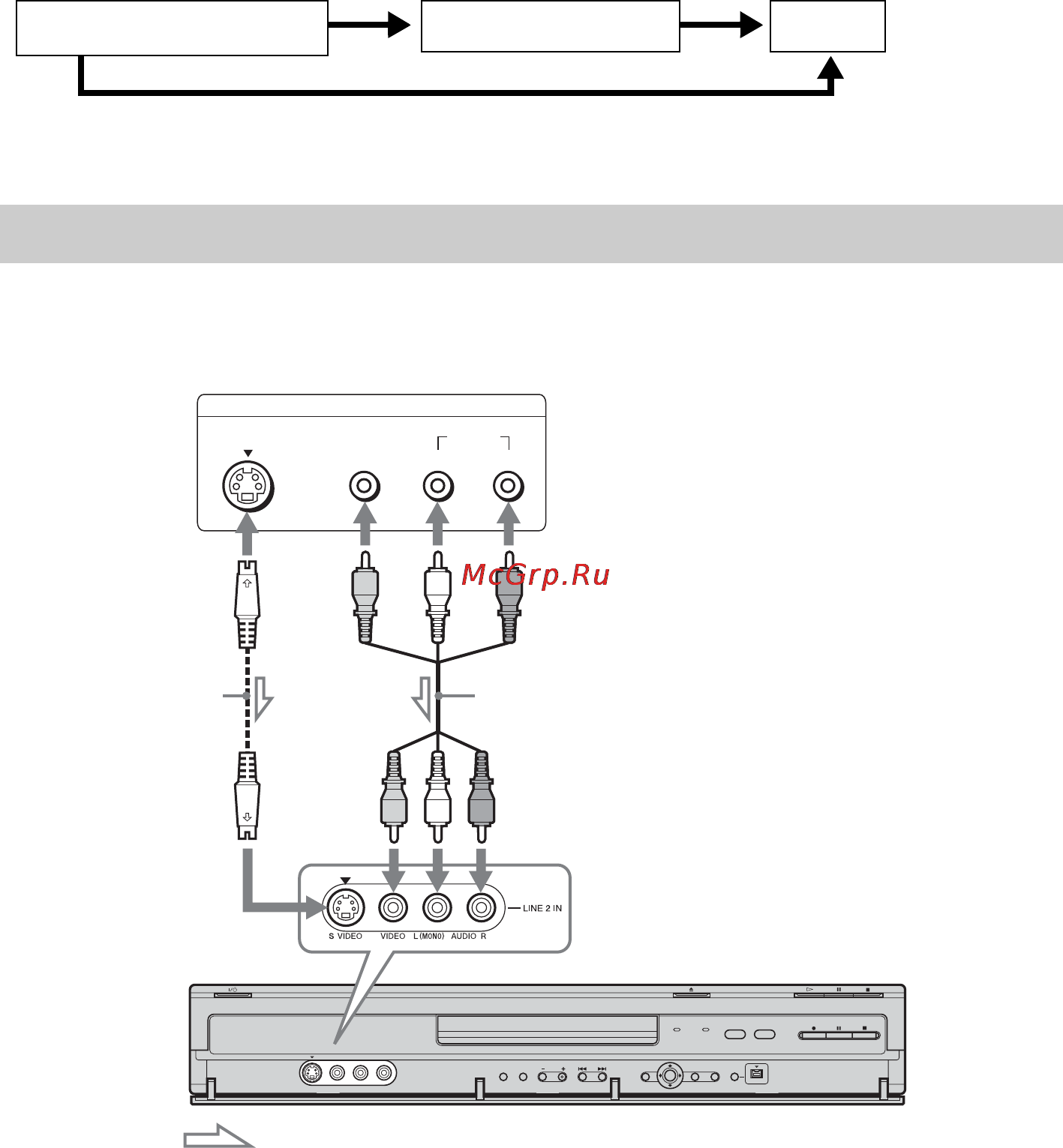 Sony RDR-HX910 [28/132] Ïîäñîåäèíåíèå ê ãíåçäàì line 2 in íà ïå²åäíåé ïàíåëè