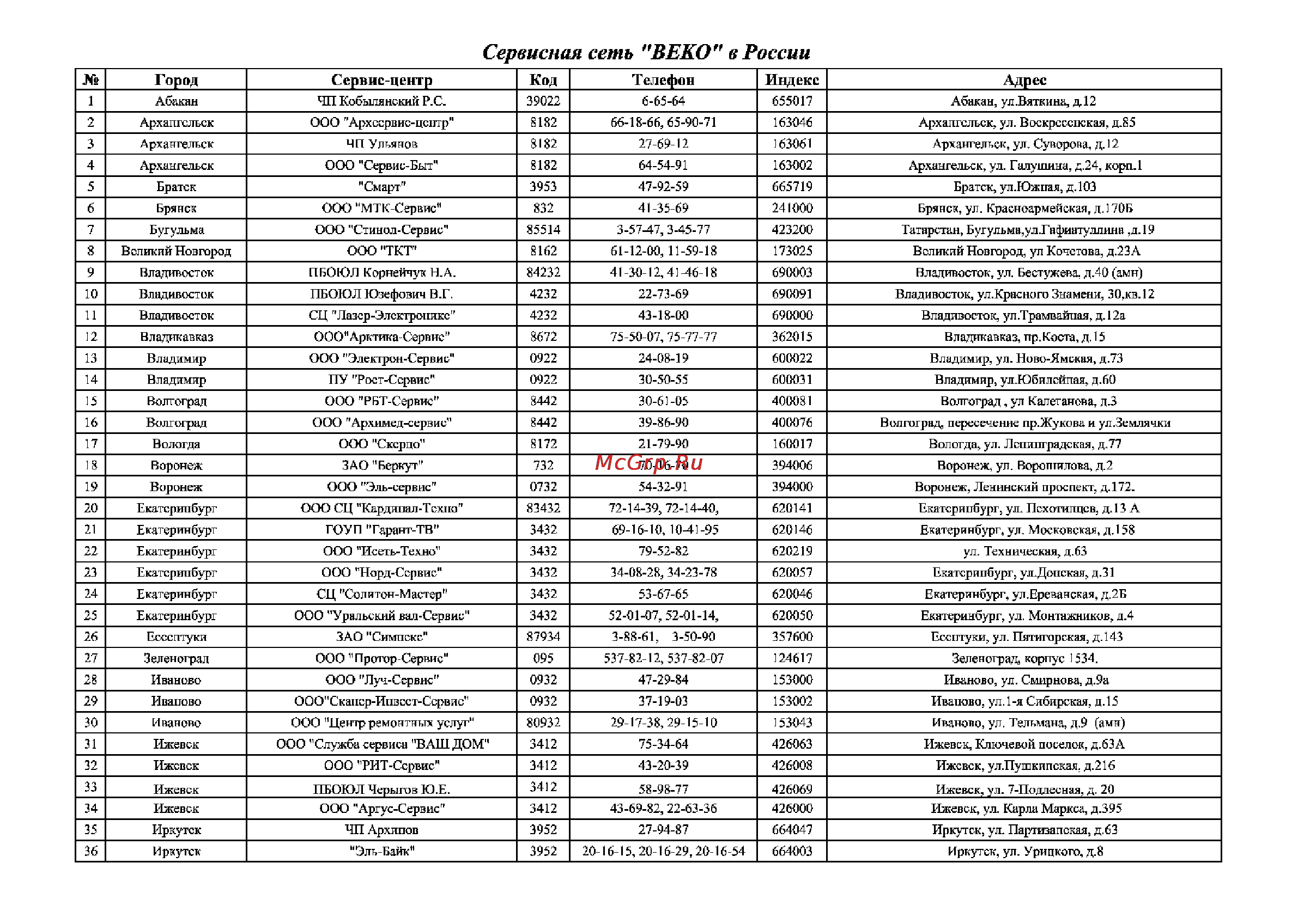 Beko CM 58200 X [35/39] Сервисная сеть веко в россии