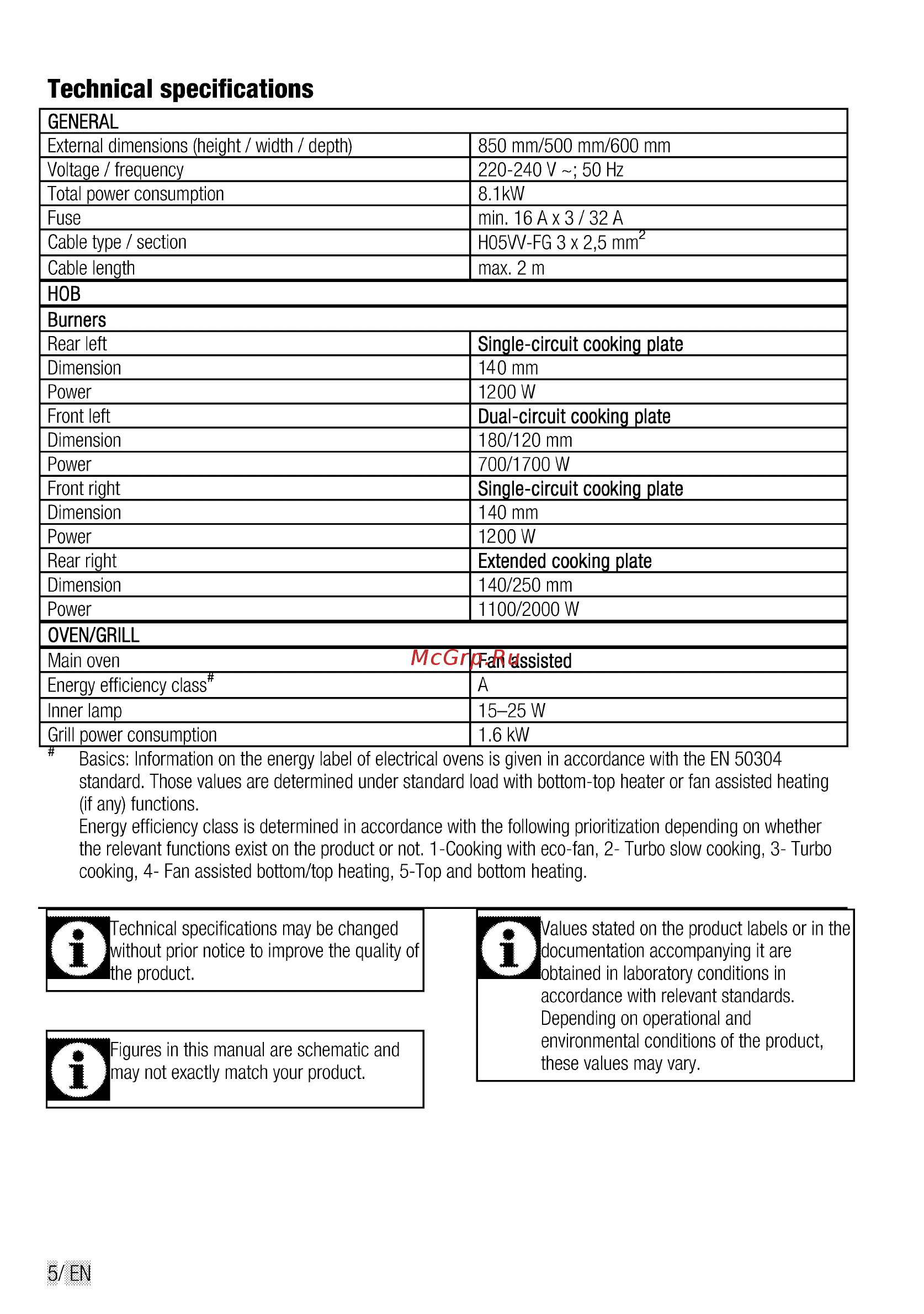 Beko CSE 57300 GW [6/84] Technical specifications