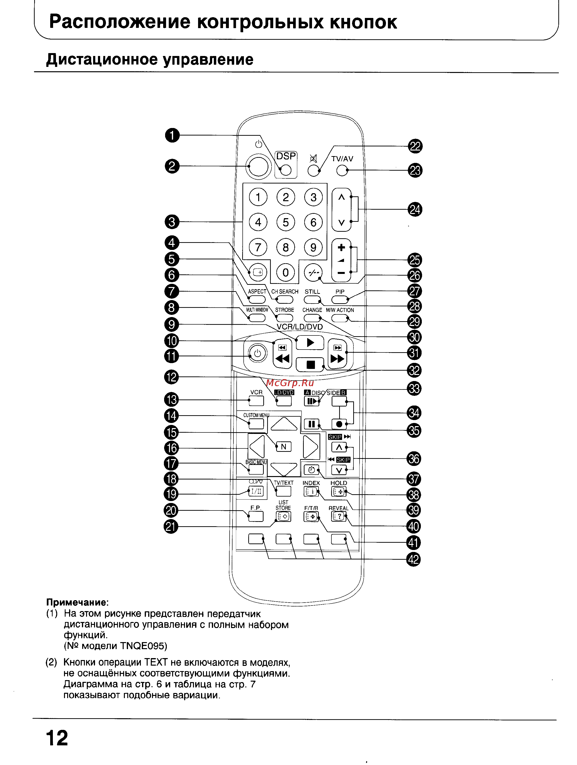 Panasonic TC-28W100 [12/68] Расположение контрольных кнопок